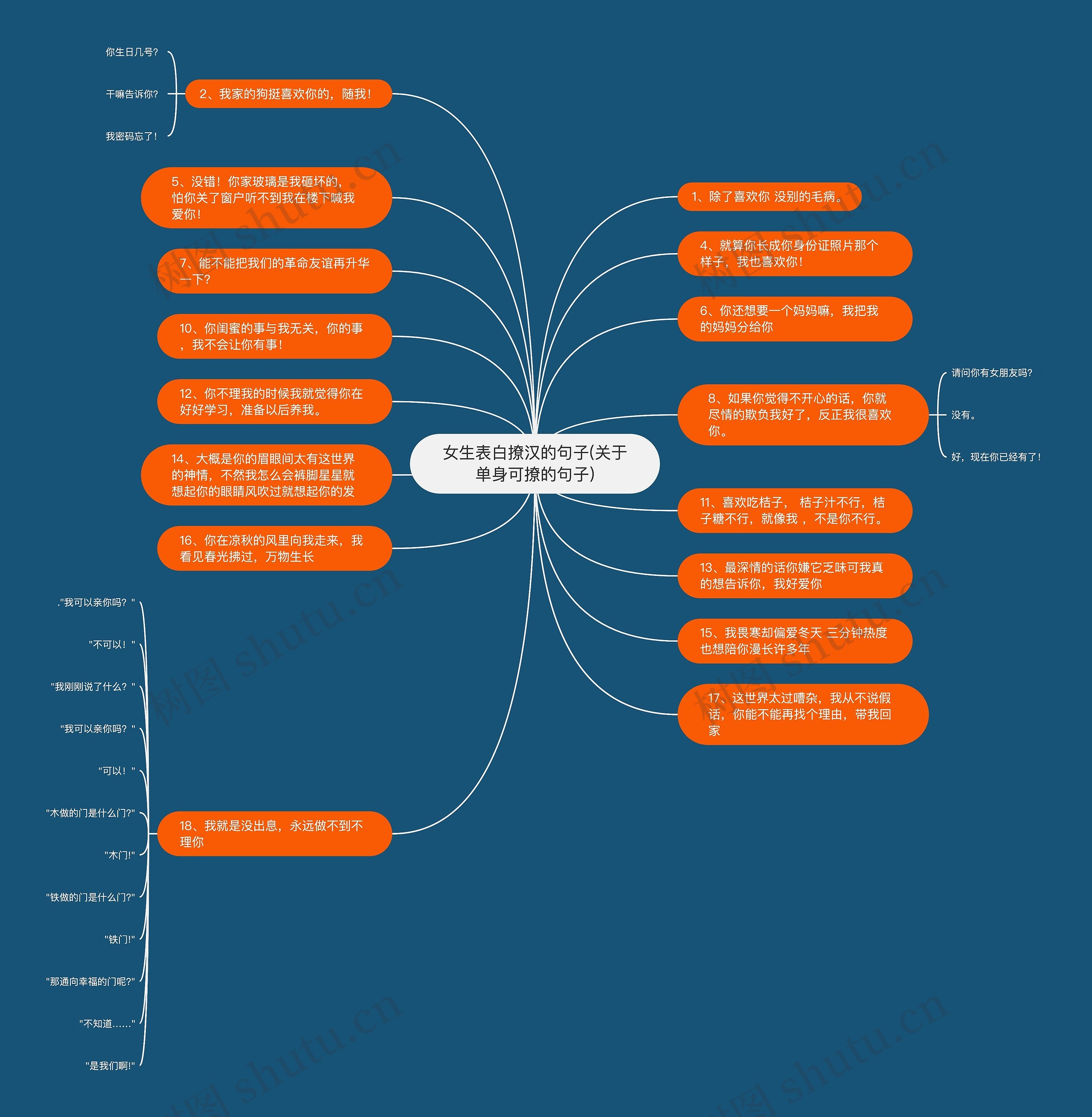 女生表白撩汉的句子(关于单身可撩的句子)思维导图