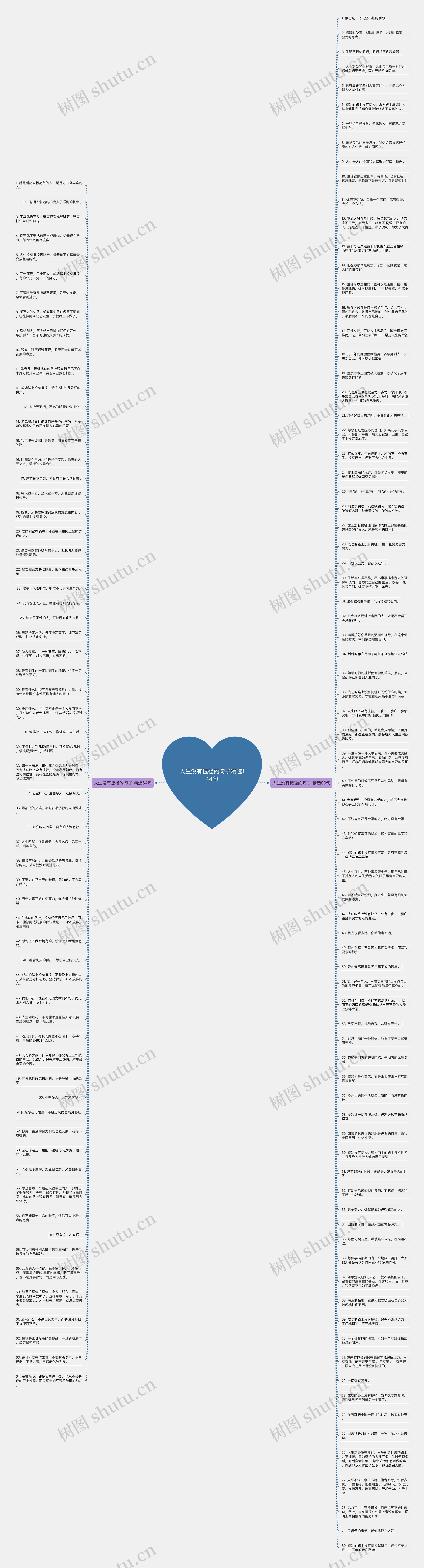 人生没有捷径的句子精选144句思维导图
