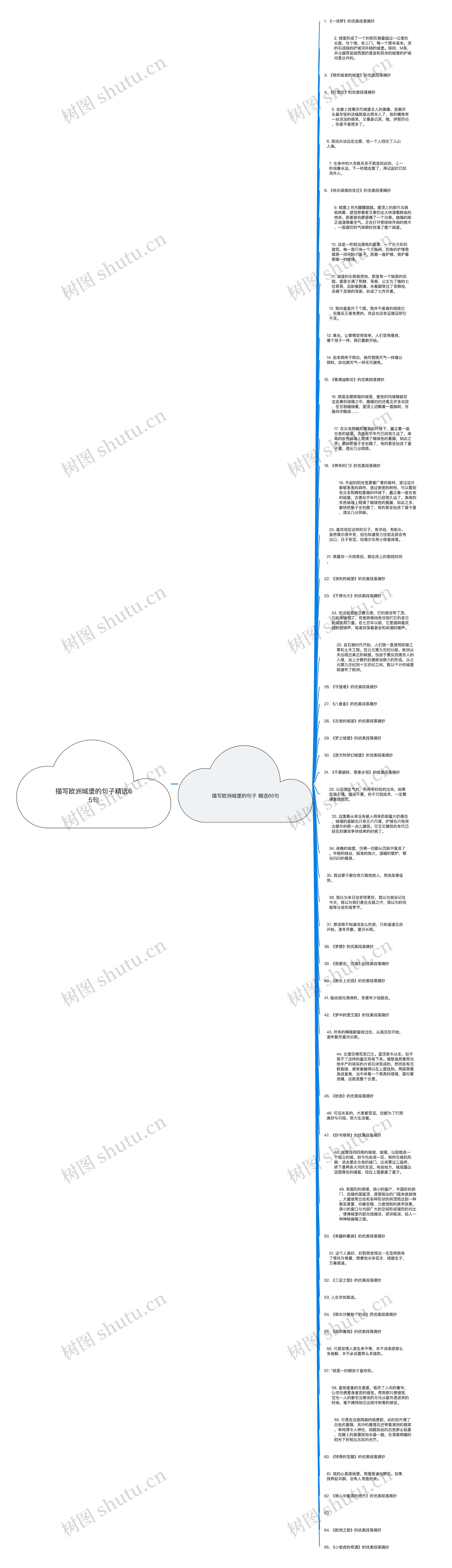 描写欧洲城堡的句子精选65句思维导图