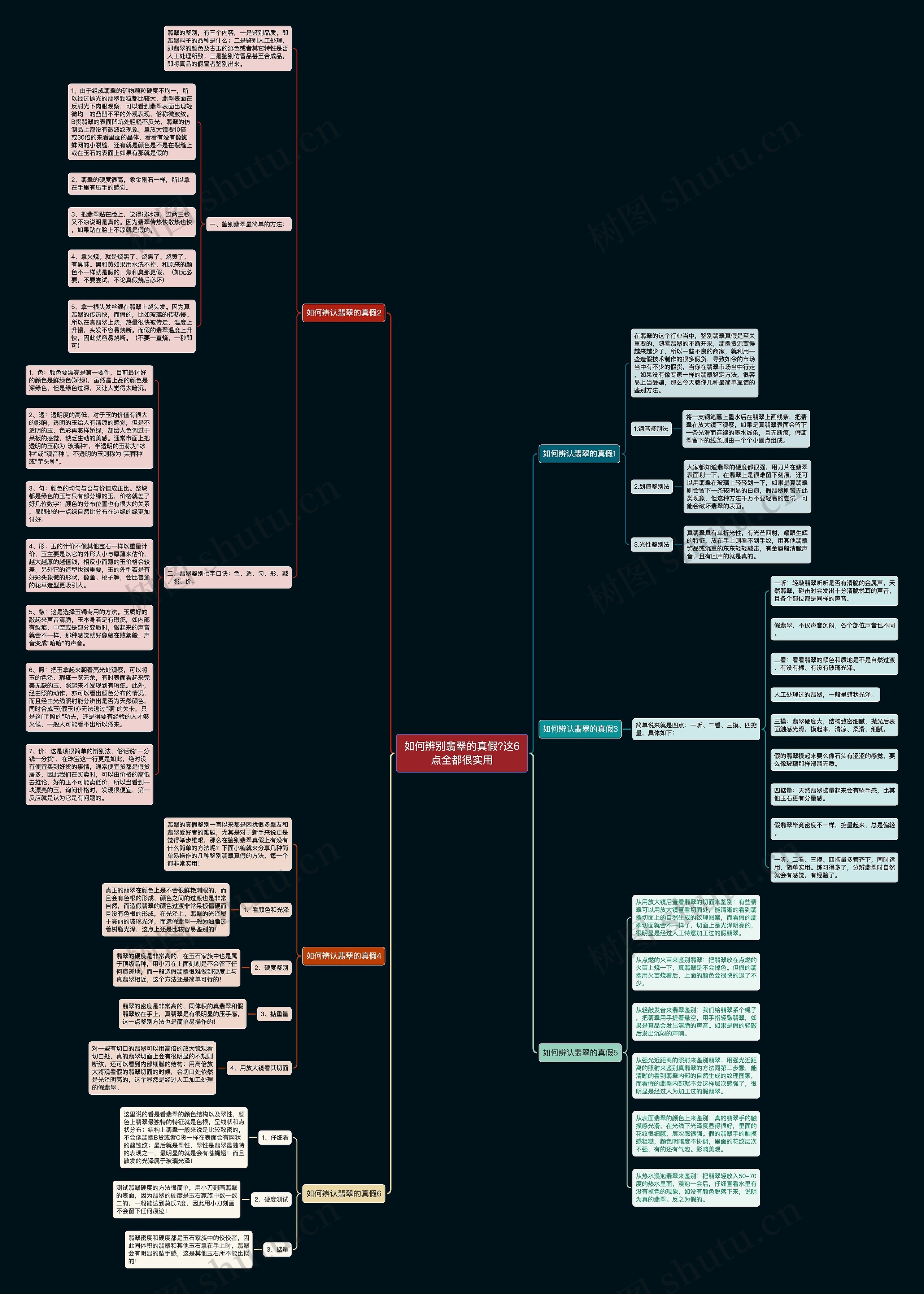 如何辨别翡翠的真假?这6点全都很实用思维导图