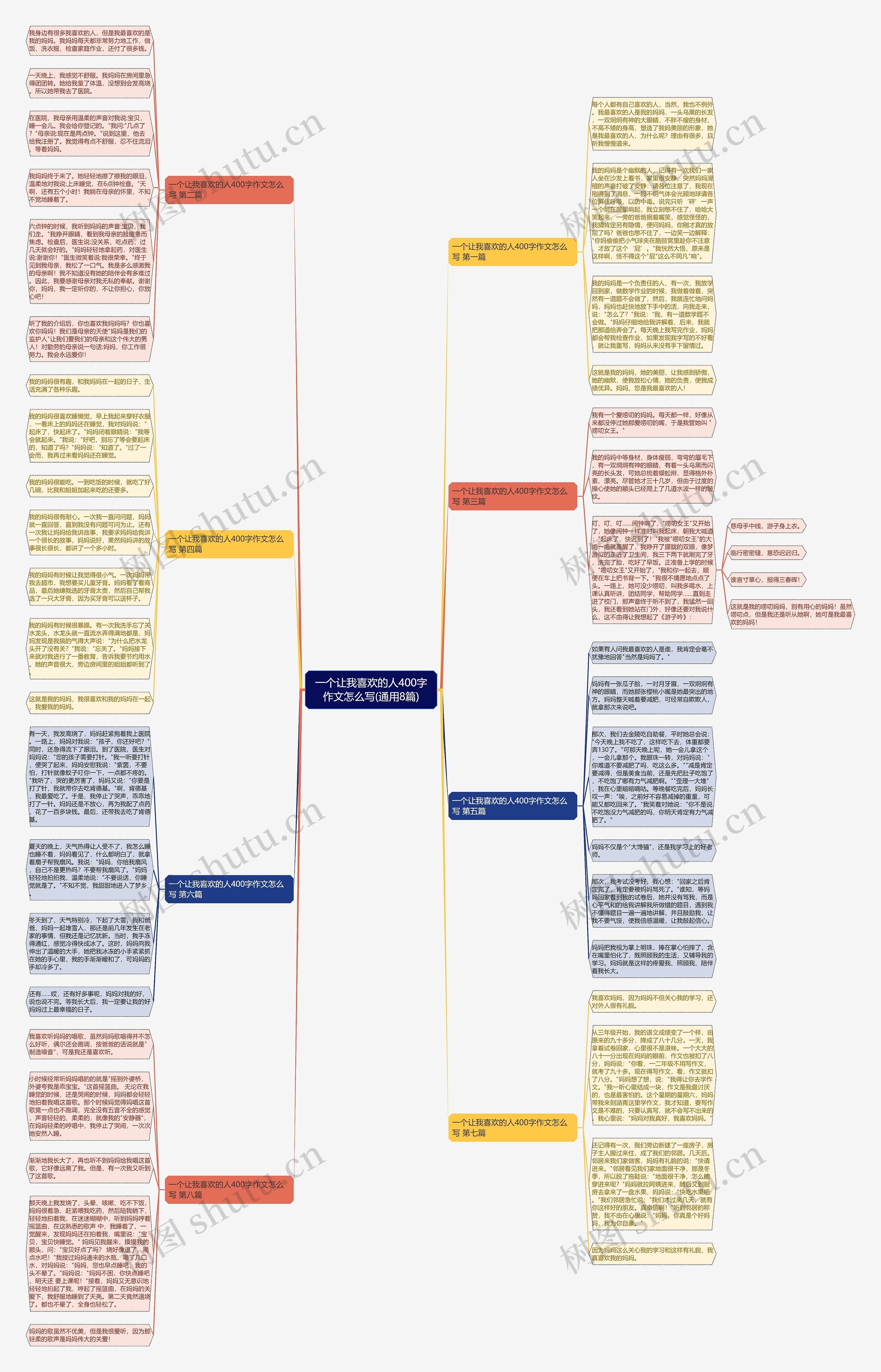 一个让我喜欢的人400字作文怎么写(通用8篇)思维导图