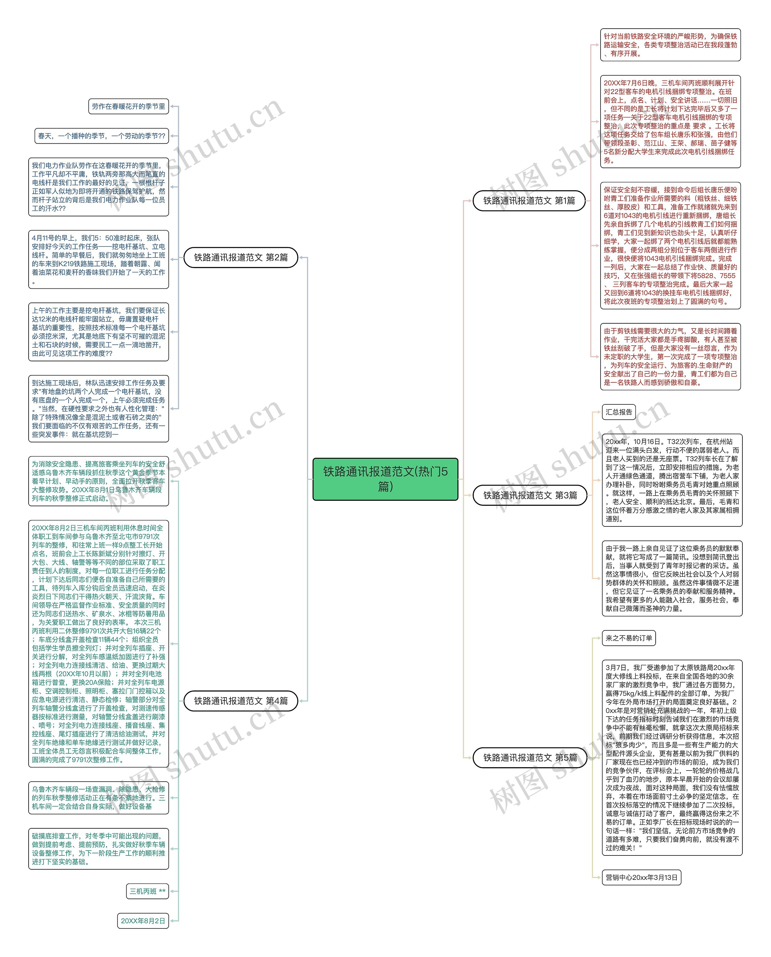 铁路通讯报道范文(热门5篇)思维导图