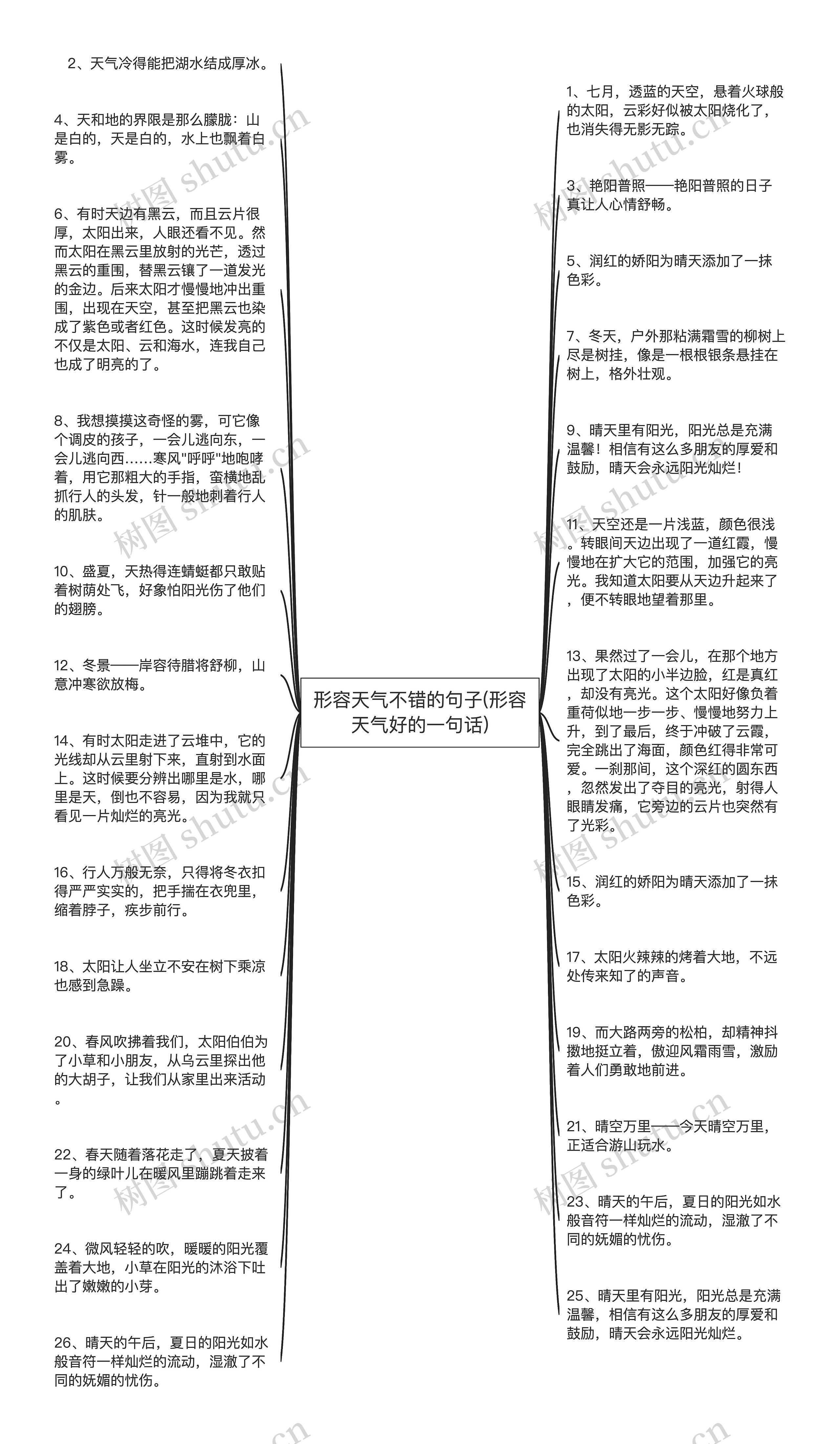 形容天气不错的句子(形容天气好的一句话)思维导图