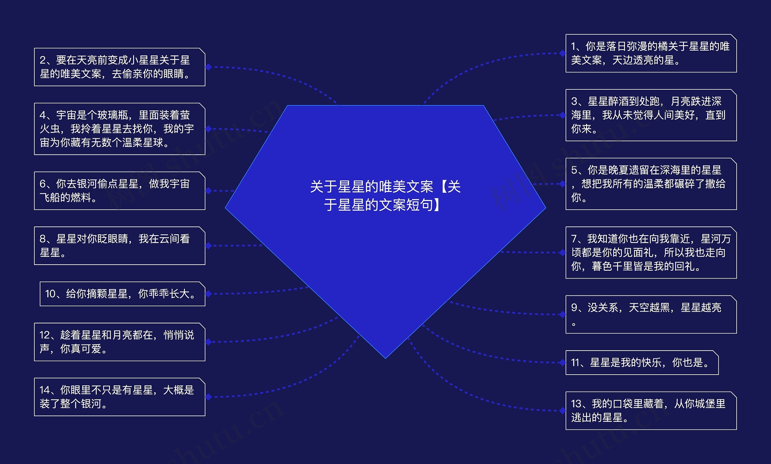 关于星星的唯美文案【关于星星的文案短句】思维导图