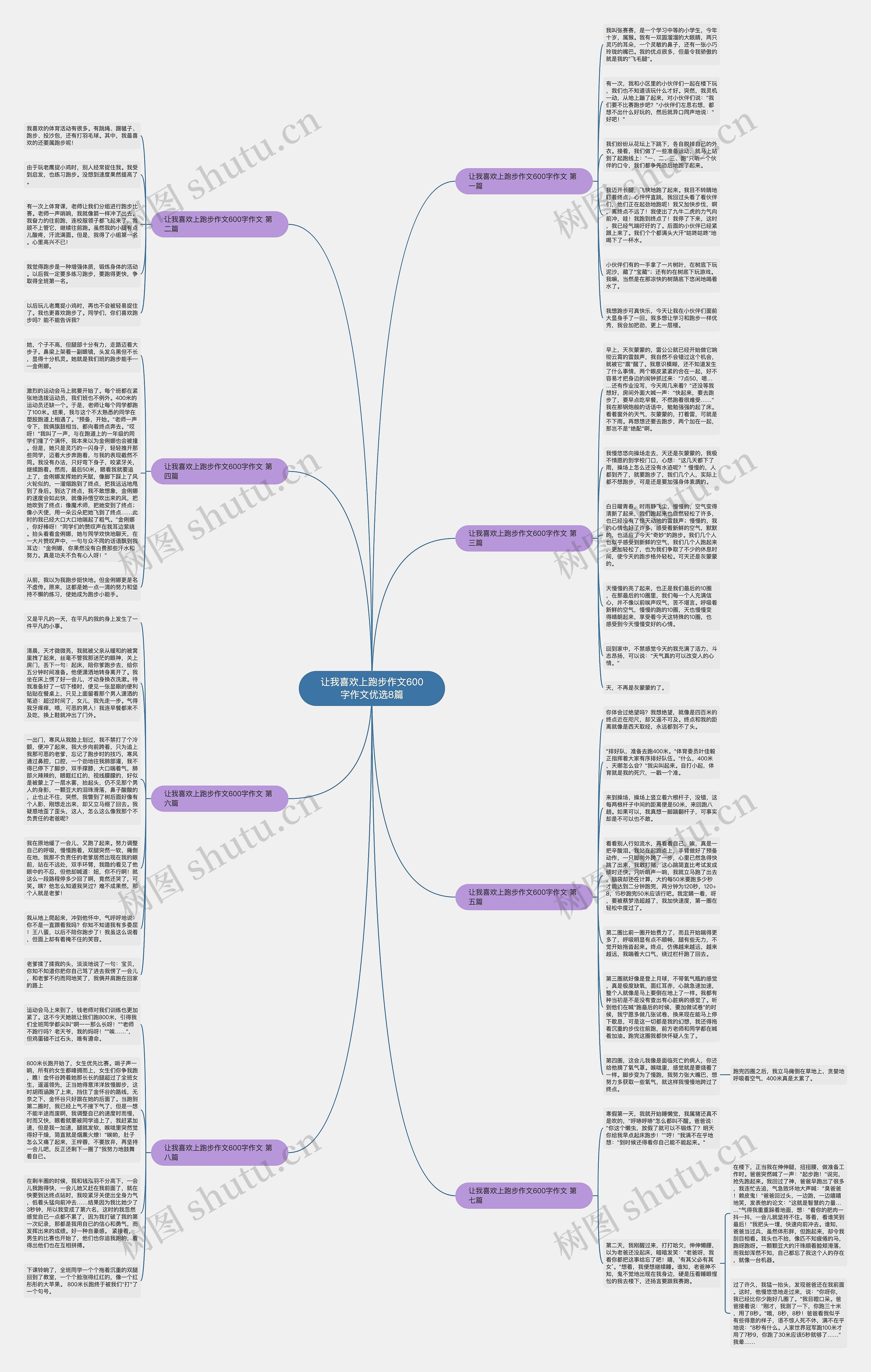 让我喜欢上跑步作文600字作文优选8篇思维导图