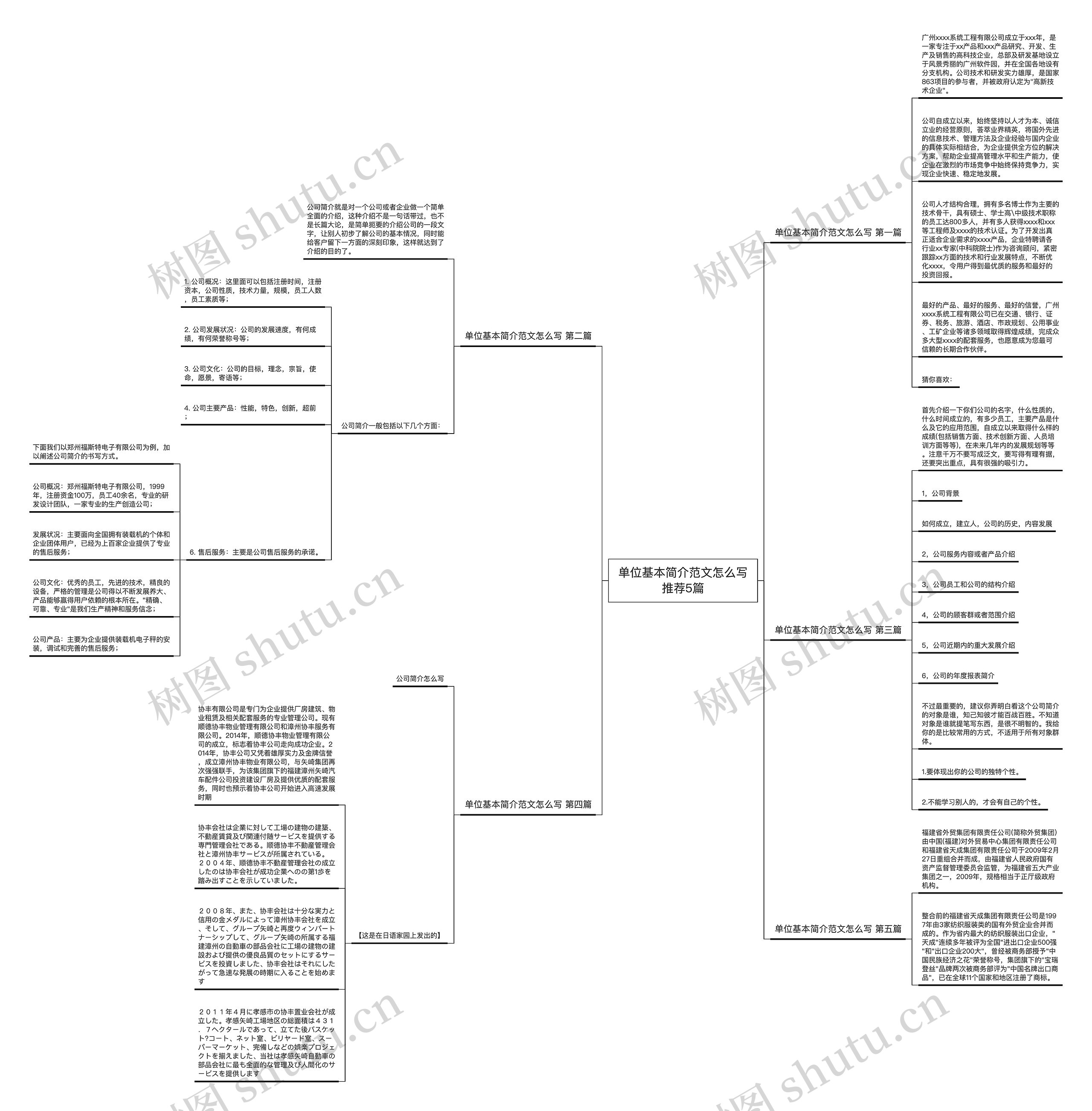 单位基本简介范文怎么写推荐5篇思维导图