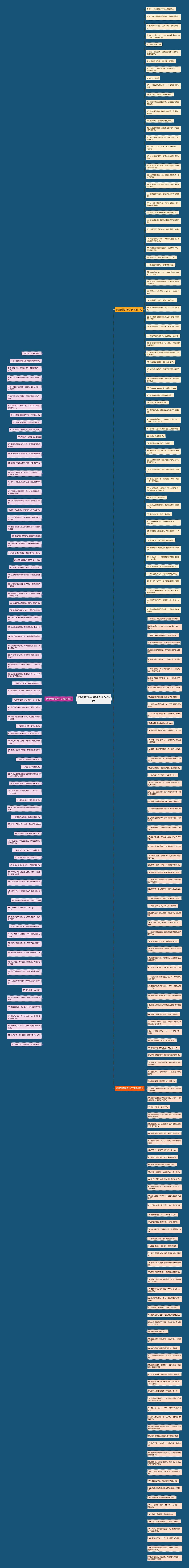 浪漫爱情英语句子精选261句思维导图