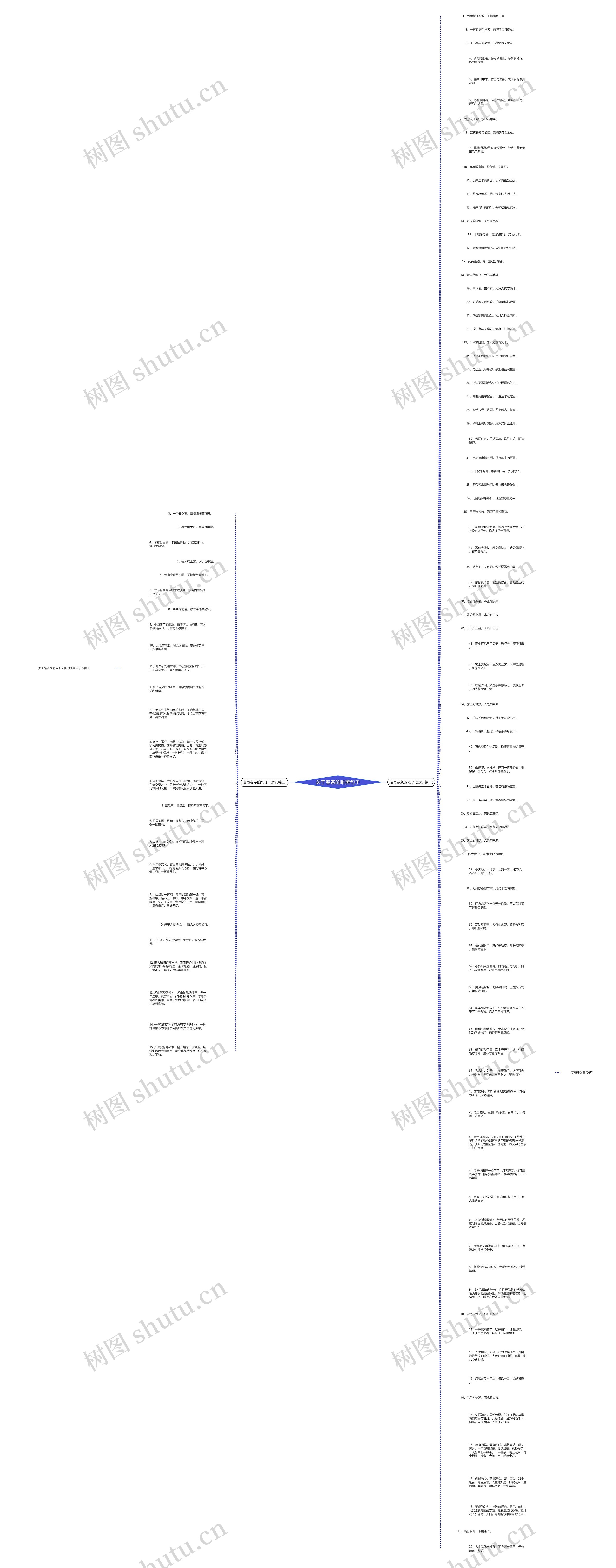 关于春茶的唯美句子思维导图