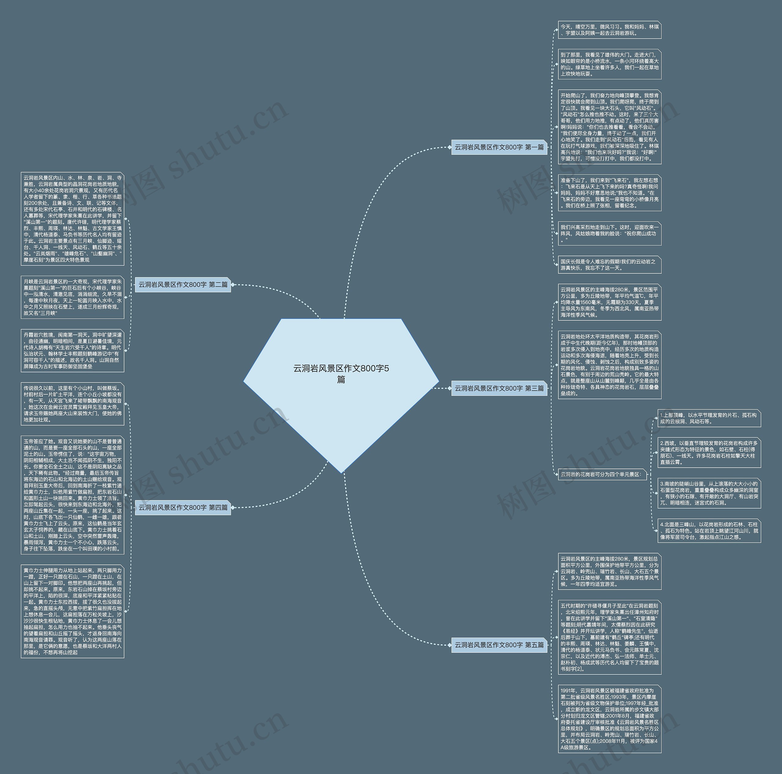 云洞岩风景区作文800字5篇思维导图
