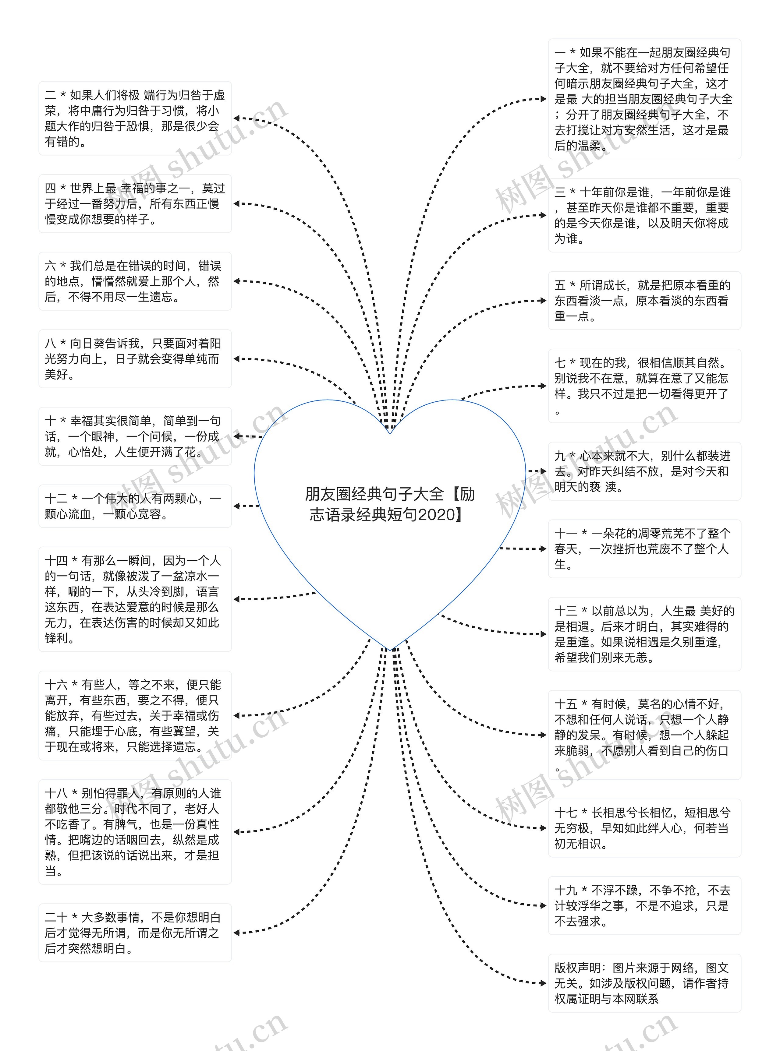 朋友圈经典句子大全【励志语录经典短句2020】