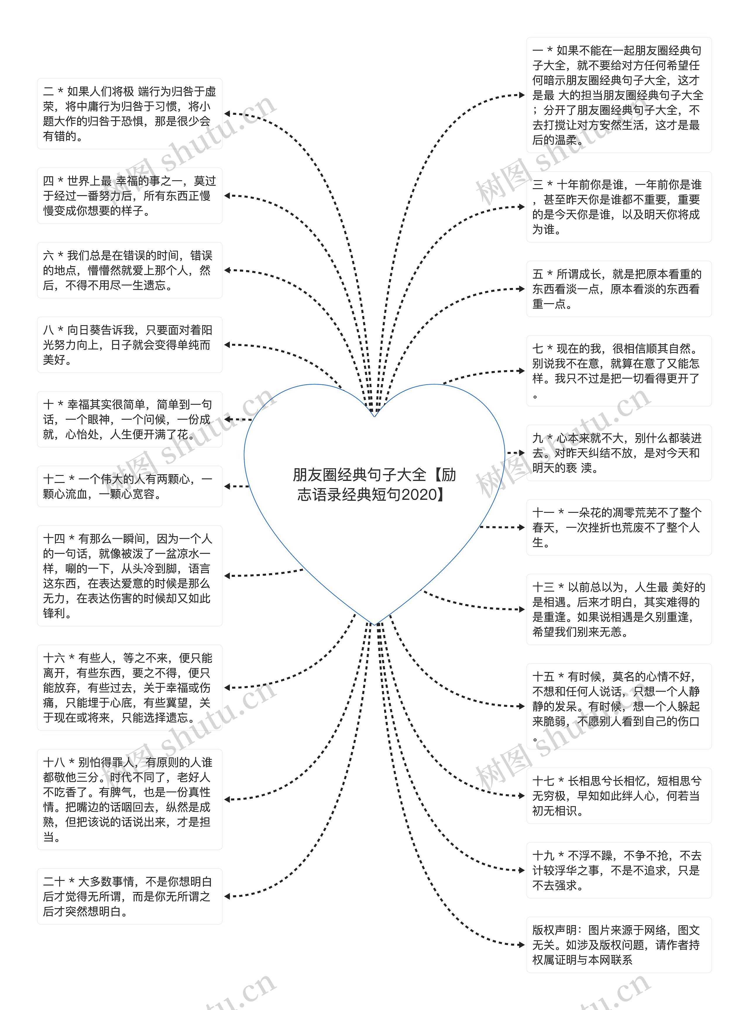 朋友圈经典句子大全【励志语录经典短句2020】思维导图