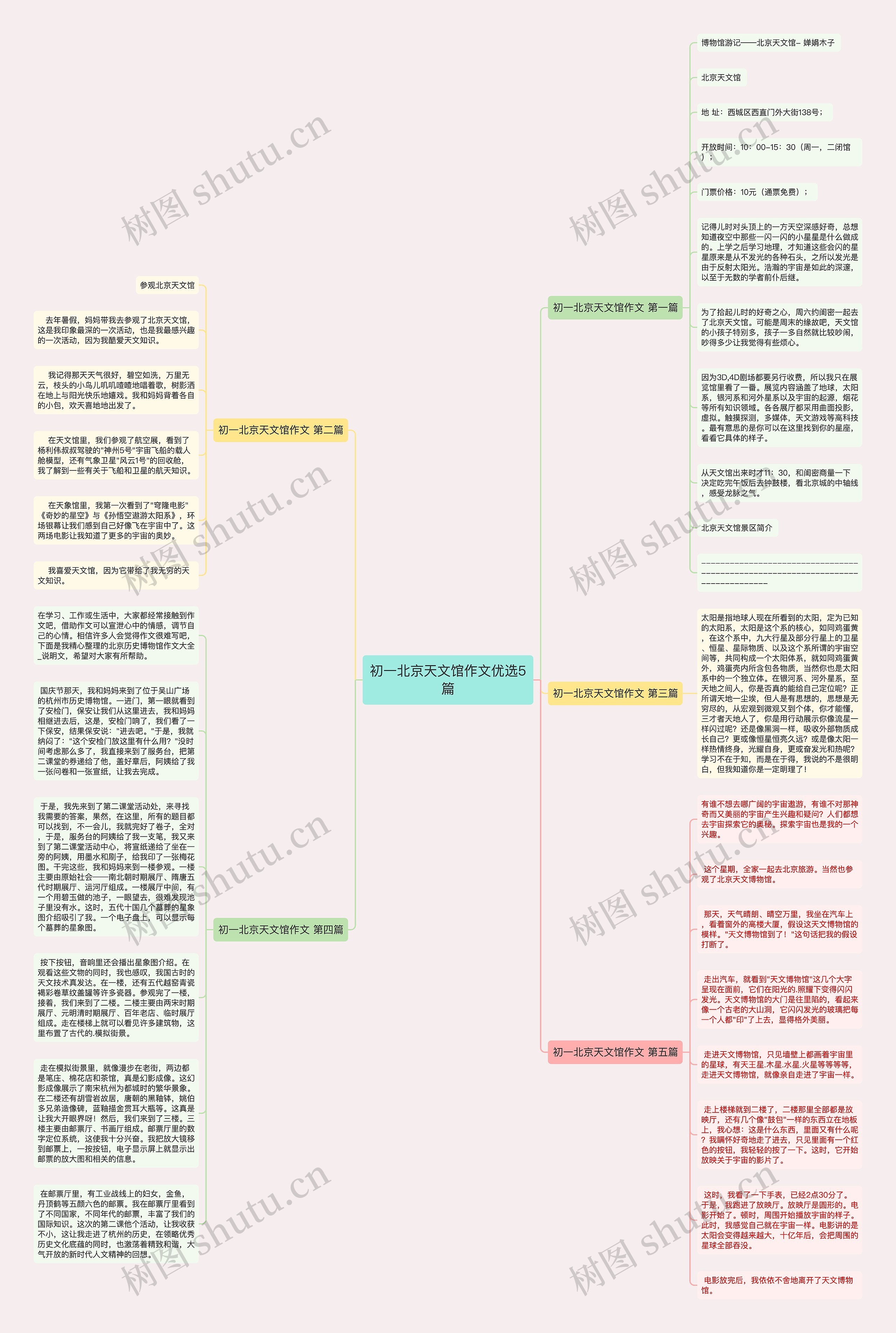 初一北京天文馆作文优选5篇思维导图