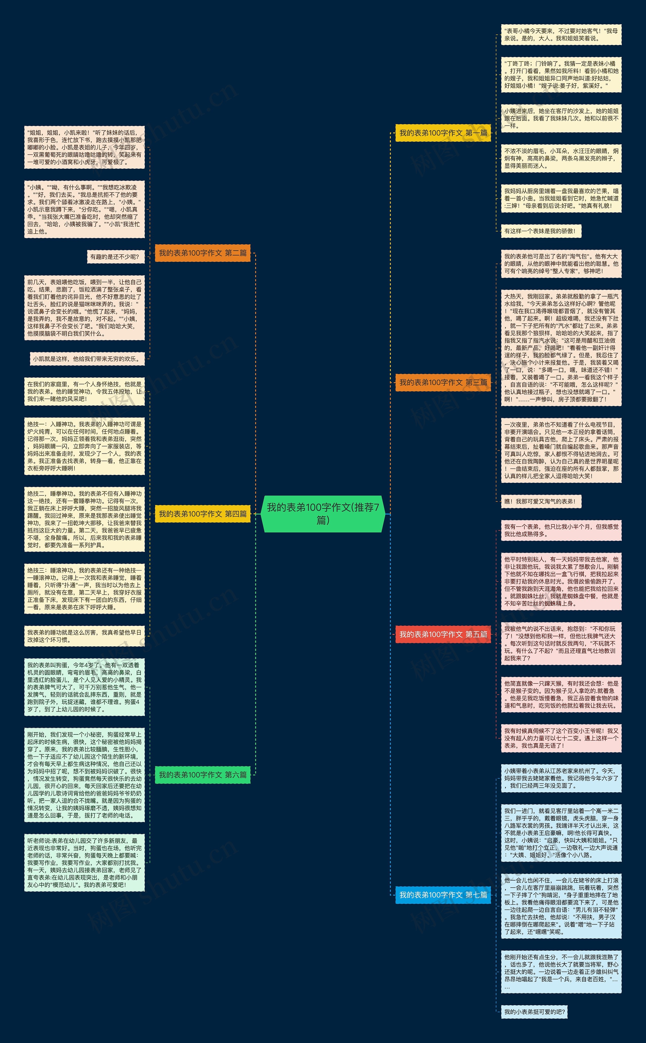 我的表弟100字作文(推荐7篇)思维导图