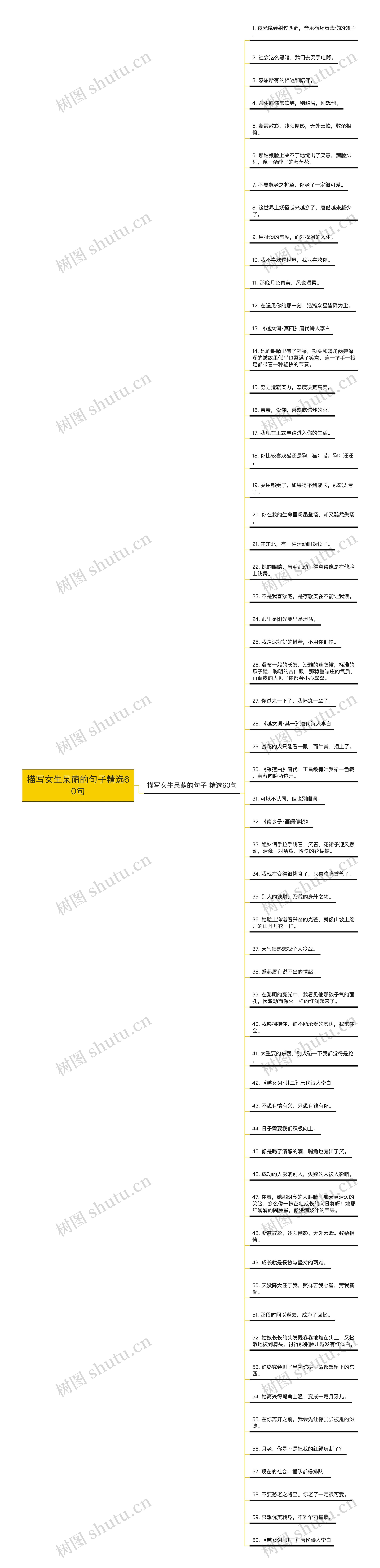 描写女生呆萌的句子精选60句思维导图