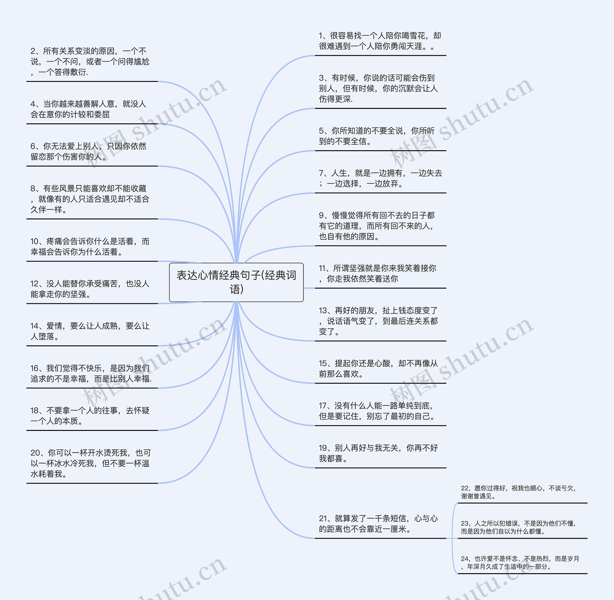 表达心情经典句子(经典词语)