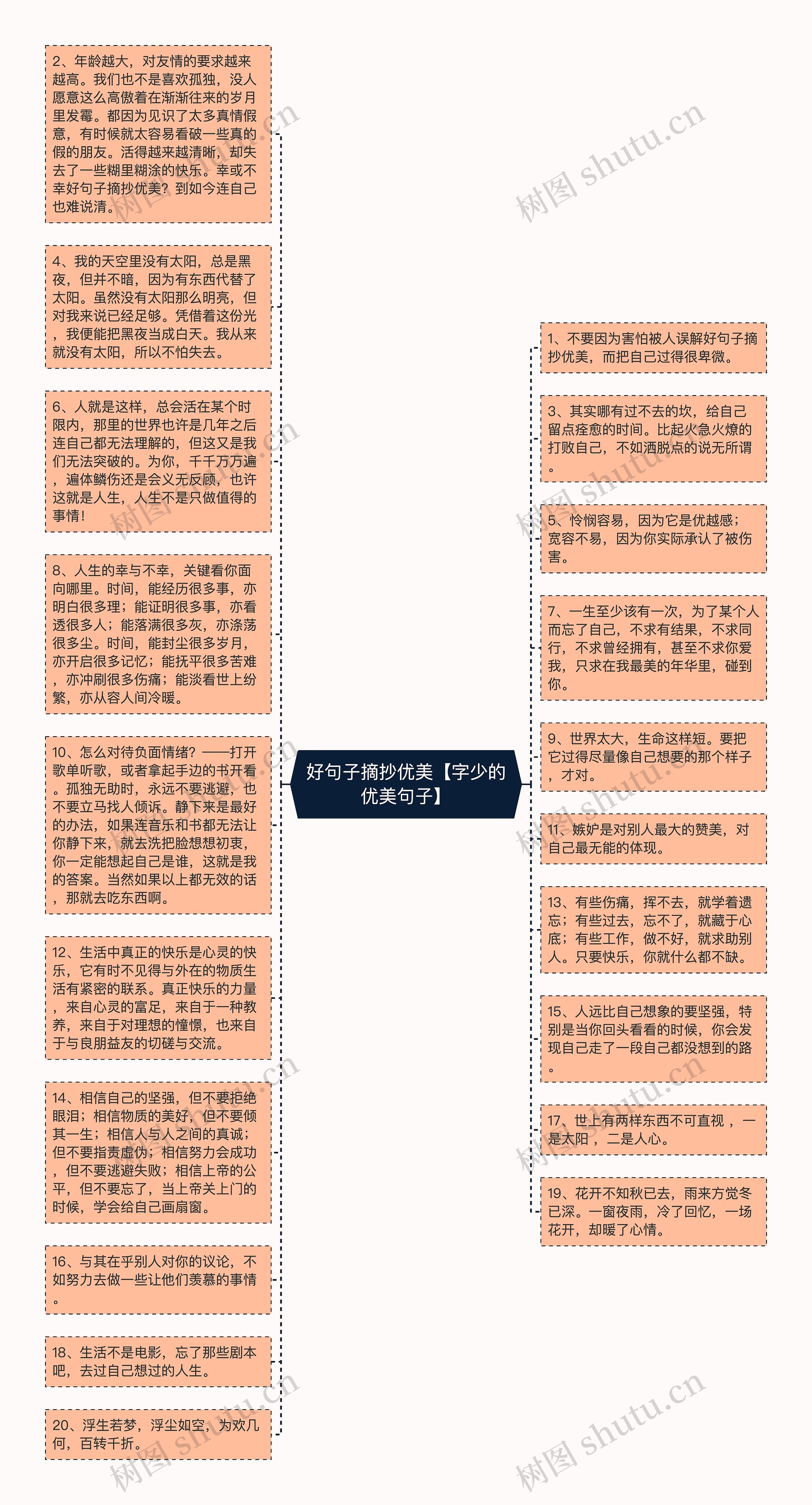 好句子摘抄优美【字少的优美句子】思维导图