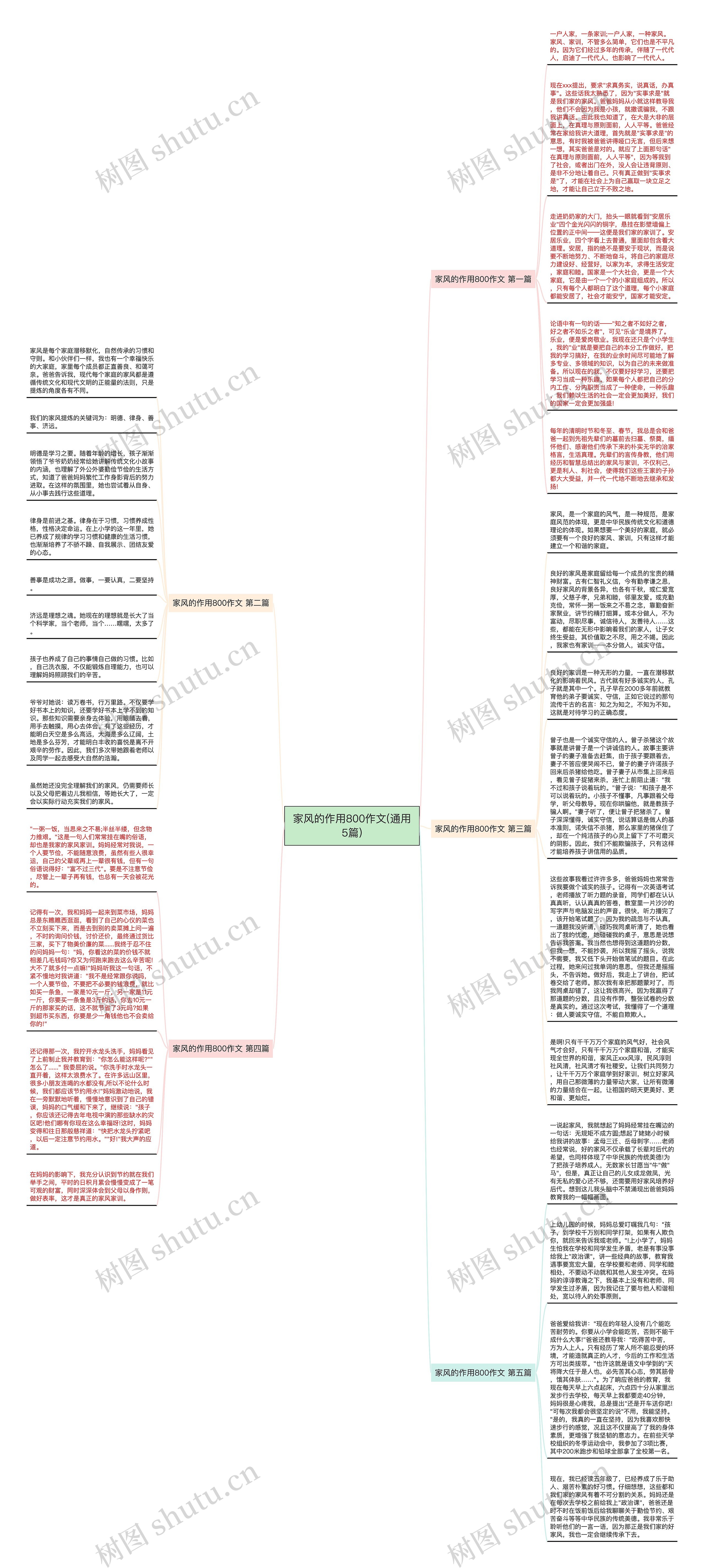 家风的作用800作文(通用5篇)思维导图