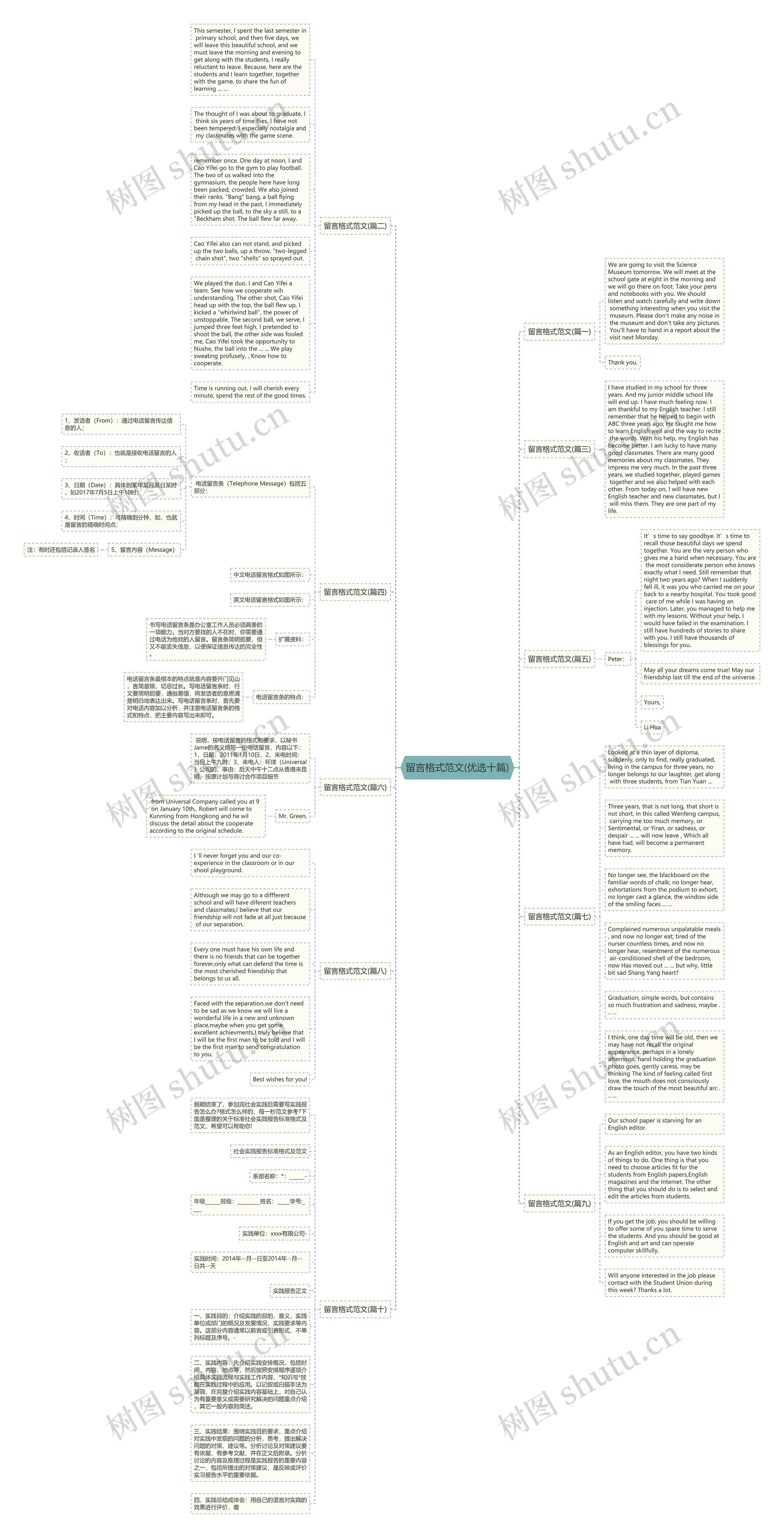 留言格式范文(优选十篇)思维导图