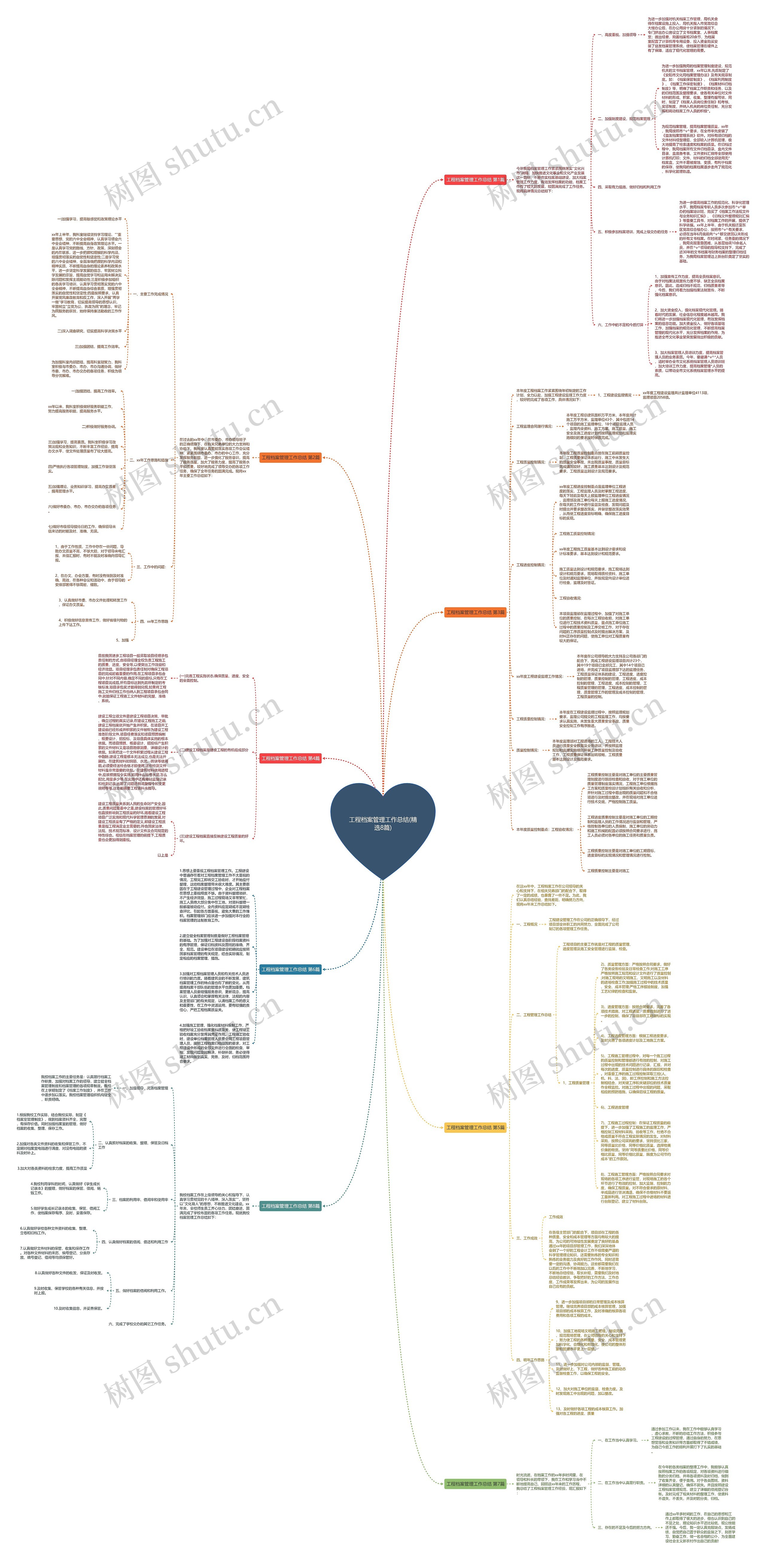 工程档案管理工作总结(精选8篇) 工程档案管理工作总结(精选8篇)