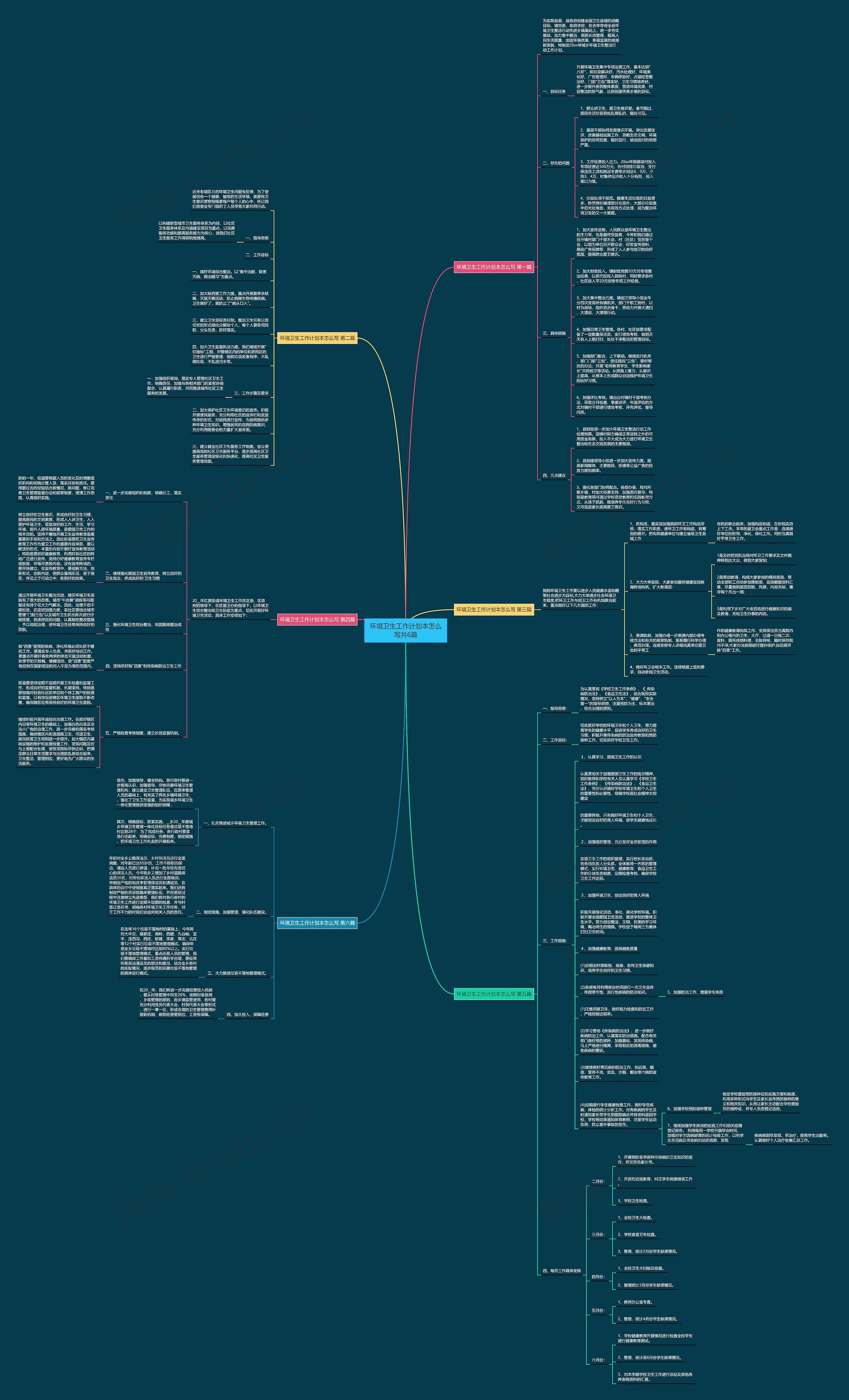 环境卫生工作计划本怎么写共6篇思维导图