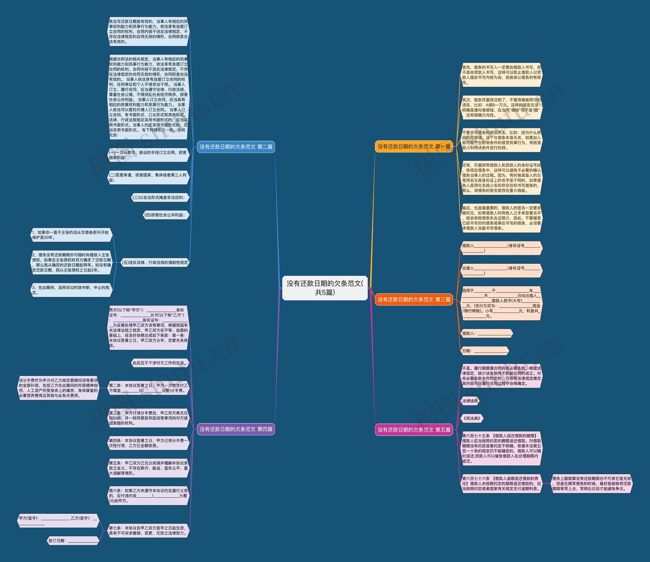 没有还款日期的欠条范文(共5篇)思维导图