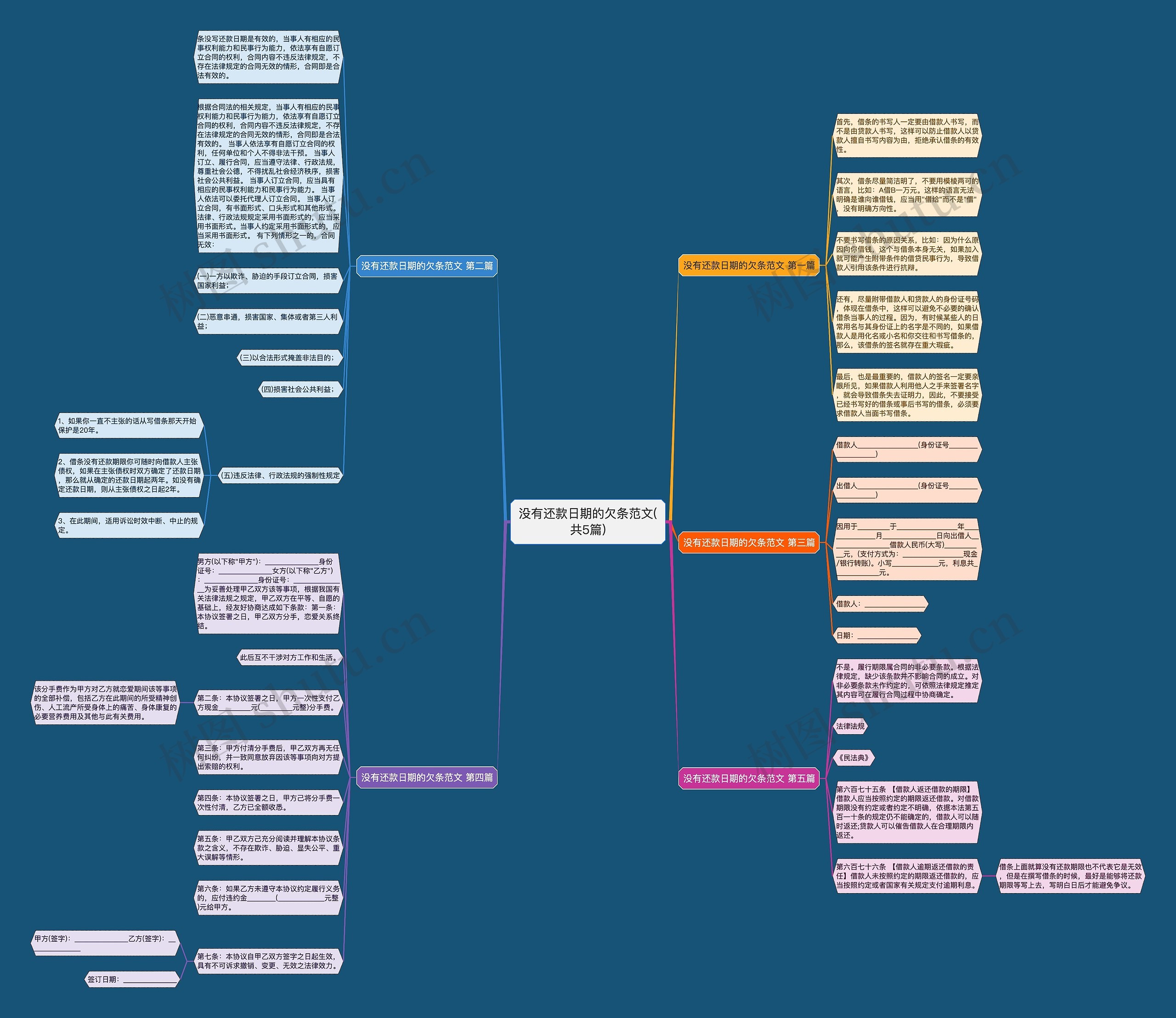 没有还款日期的欠条范文(共5篇) 没有还款日期的欠条范文(共5篇)