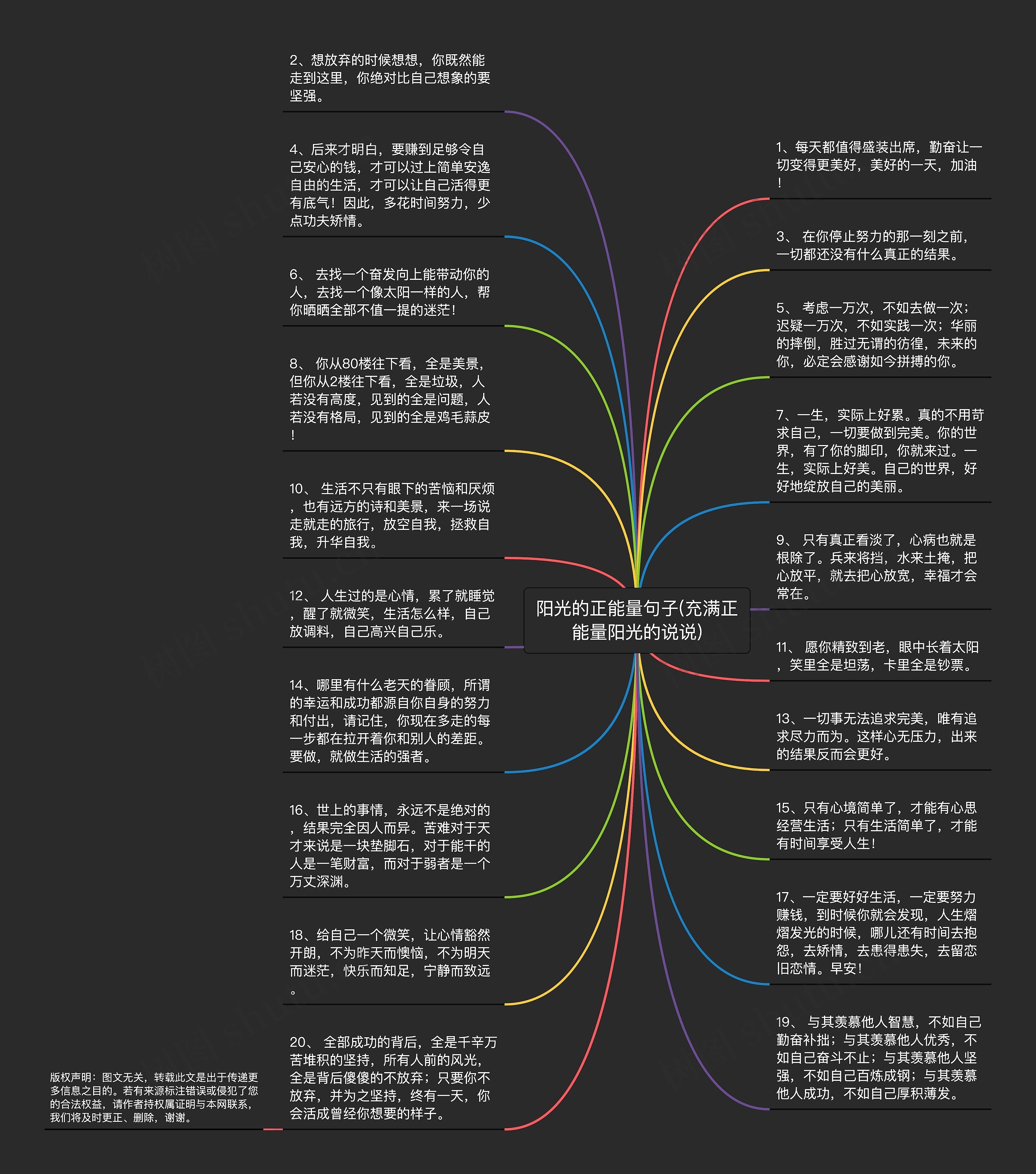 阳光的正能量句子(充满正能量阳光的说说)思维导图