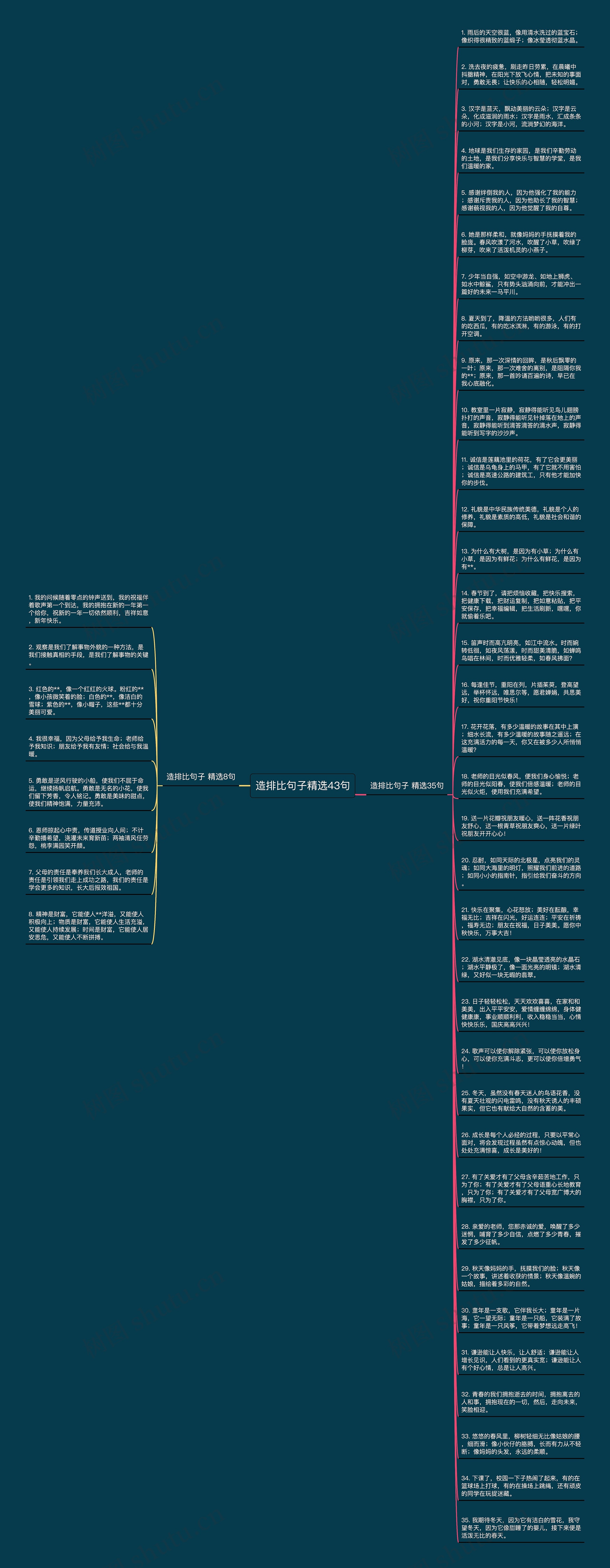 造排比句子精选43句思维导图
