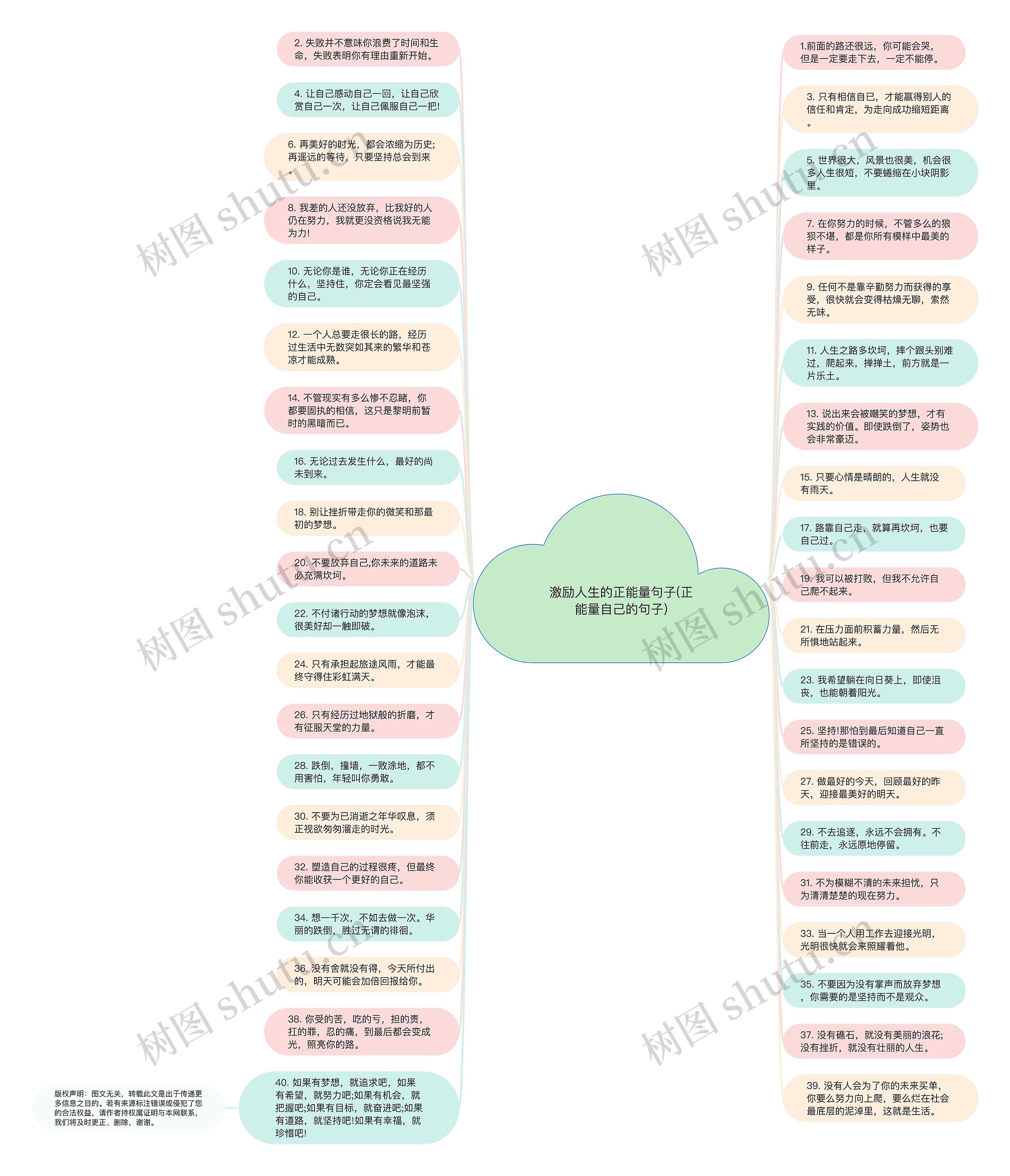 激励人生的正能量句子(正能量自己的句子)思维导图