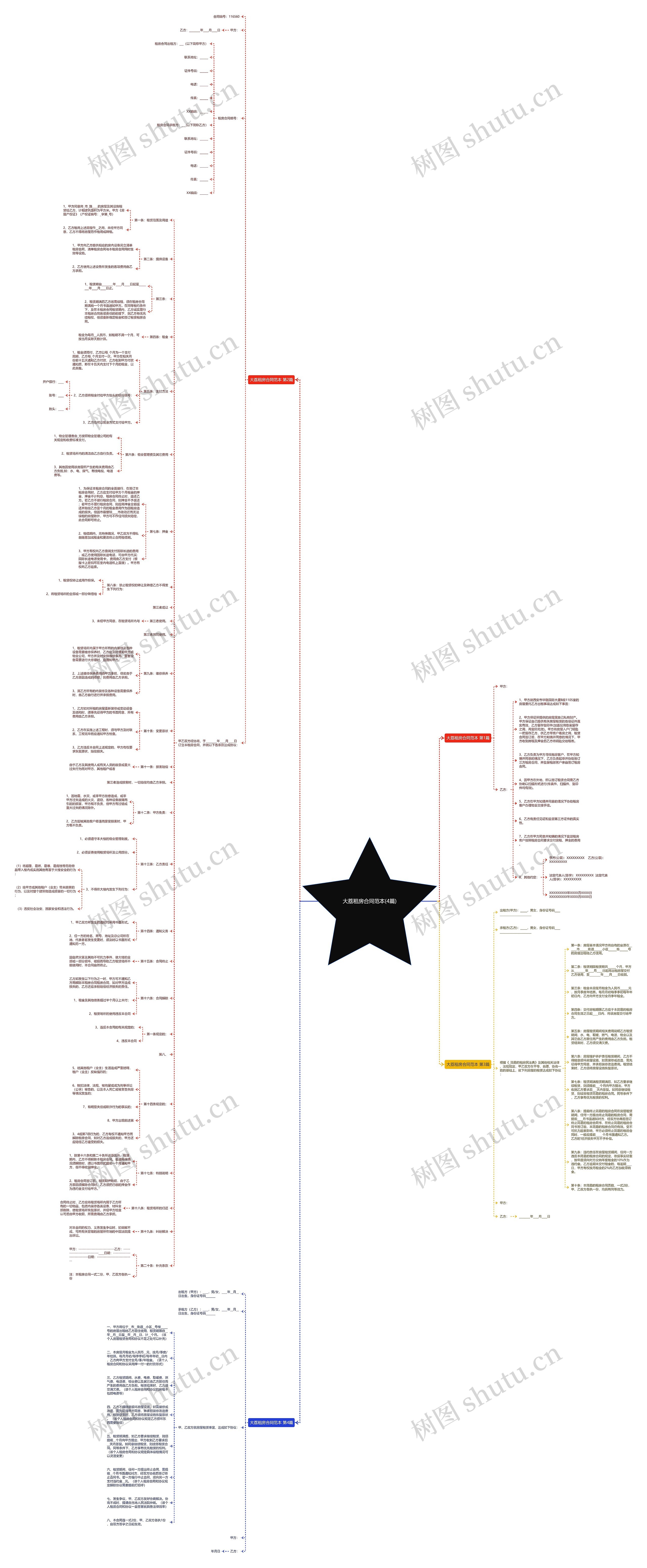 大荔租房合同范本(4篇)思维导图