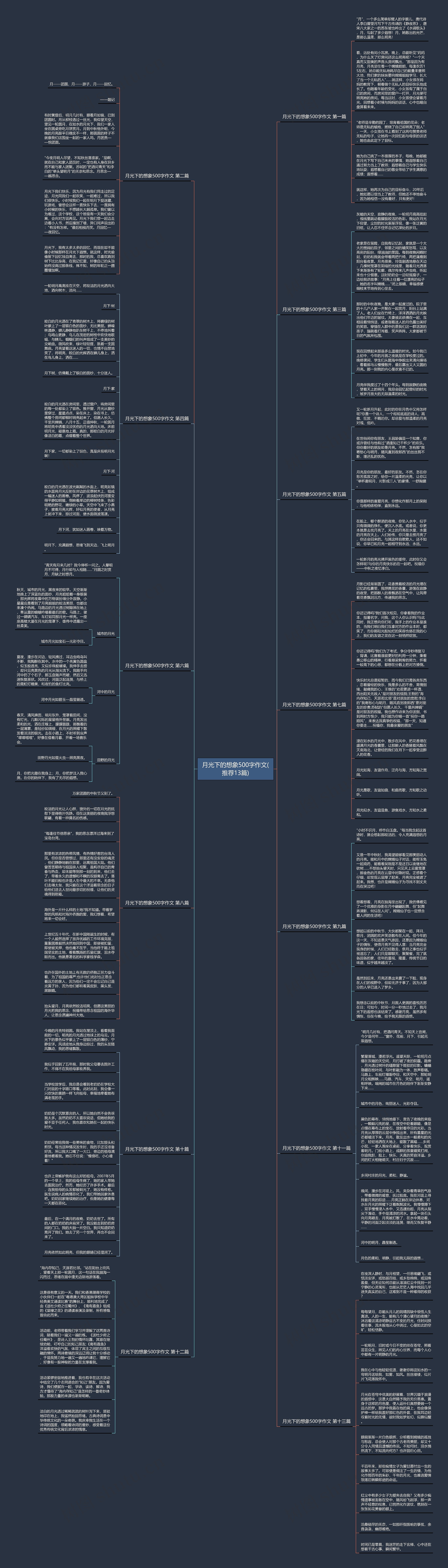 月光下的想象500字作文(推荐13篇)思维导图高清图 月光下的想象500字作文(推荐13篇)思维导图