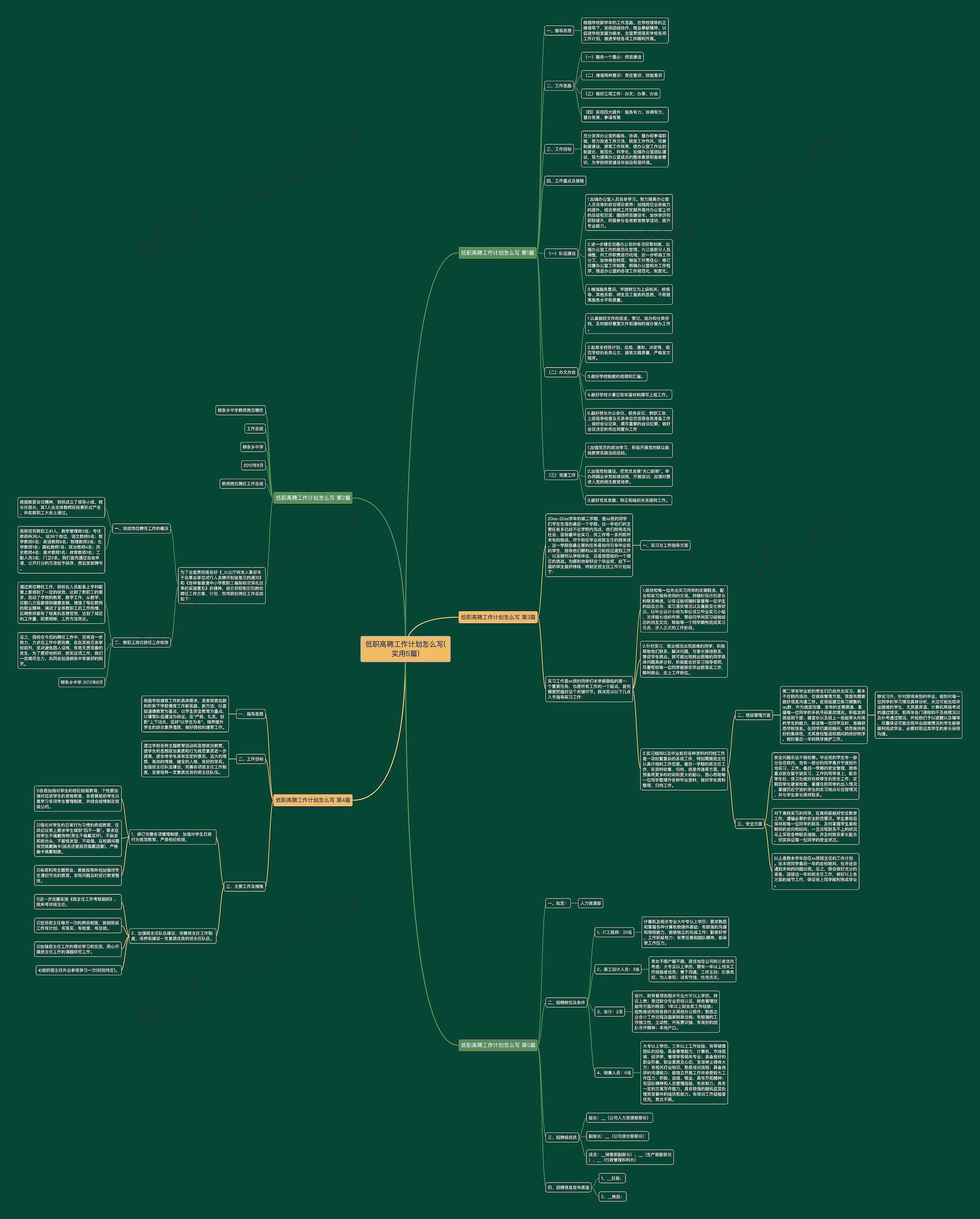 低职高聘工作计划怎么写(实用5篇) 低职高聘工作计划怎么写(实用5篇)