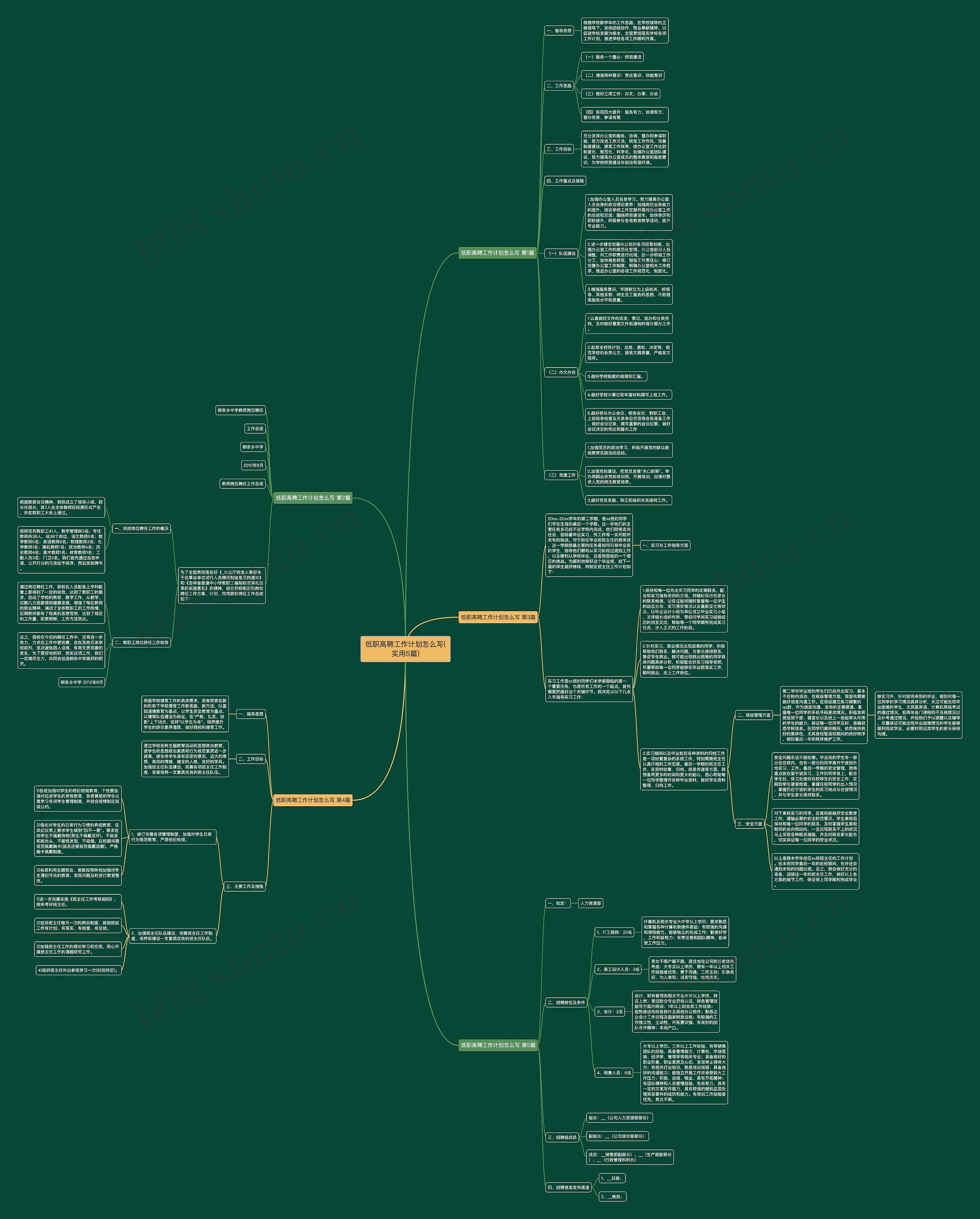 低职高聘工作计划怎么写(实用5篇)思维导图