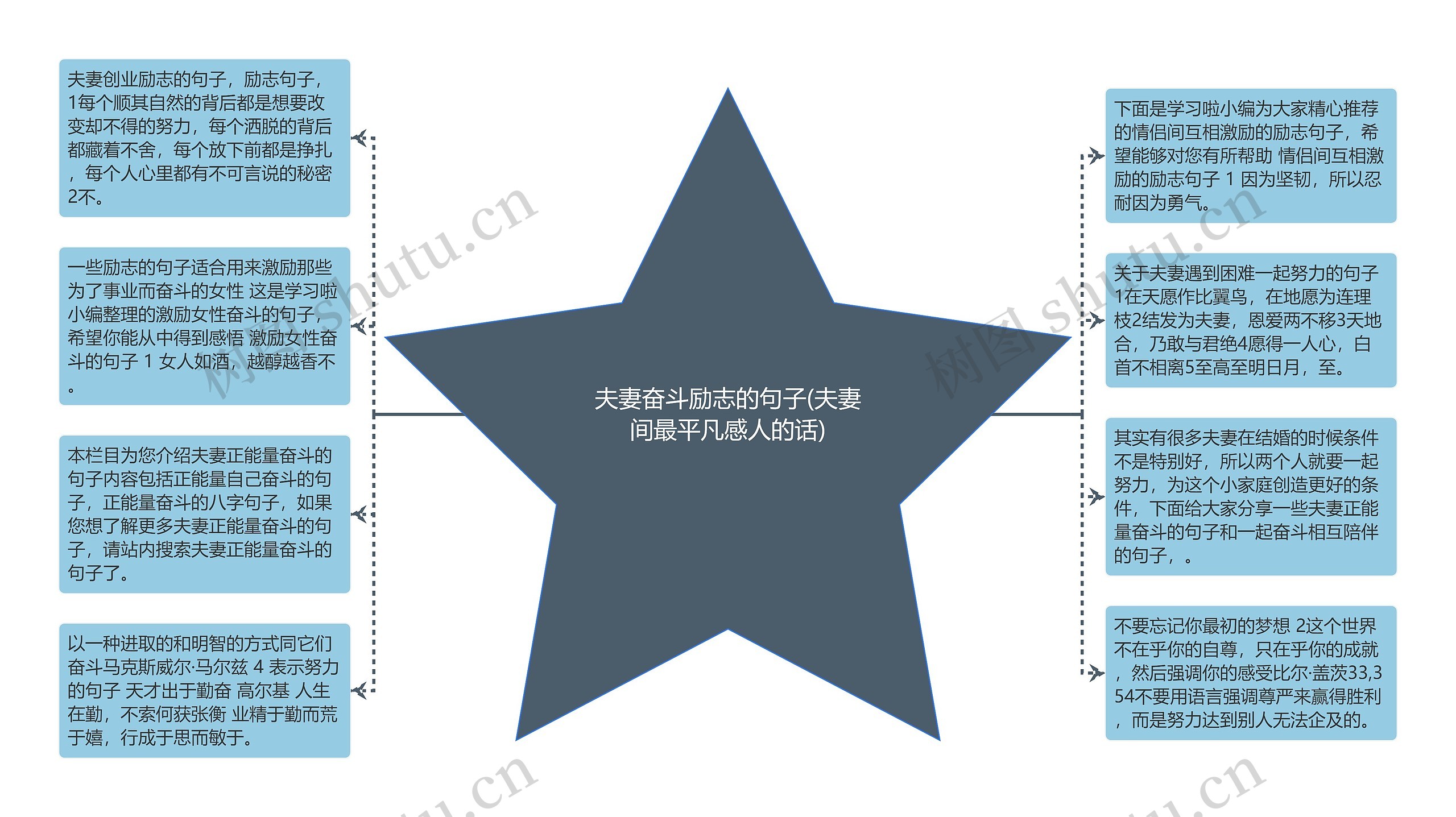 夫妻奋斗励志的句子(夫妻间最平凡感人的话)思维导图