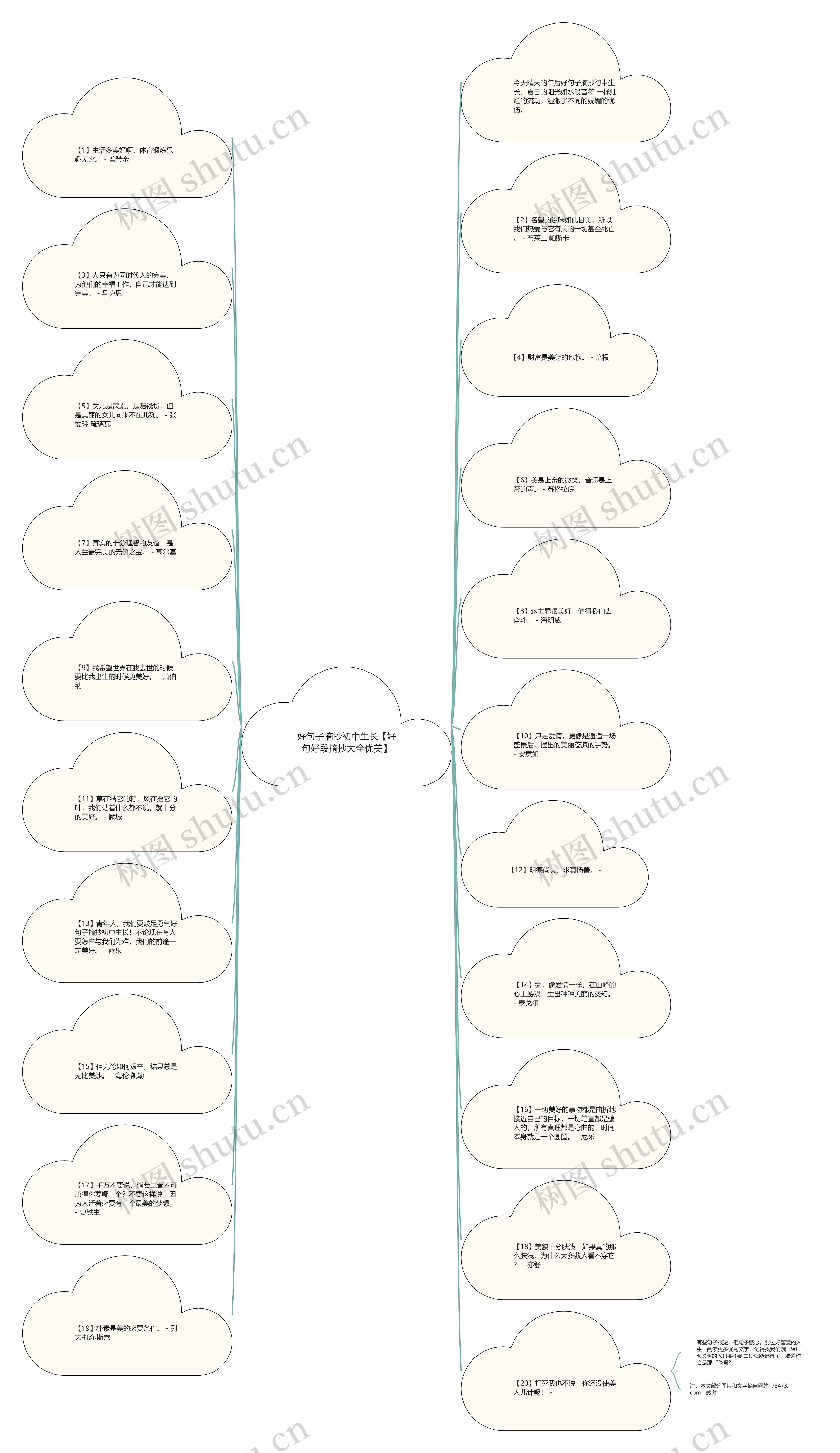 好句子摘抄初中生长【好句好段摘抄大全优美】思维导图