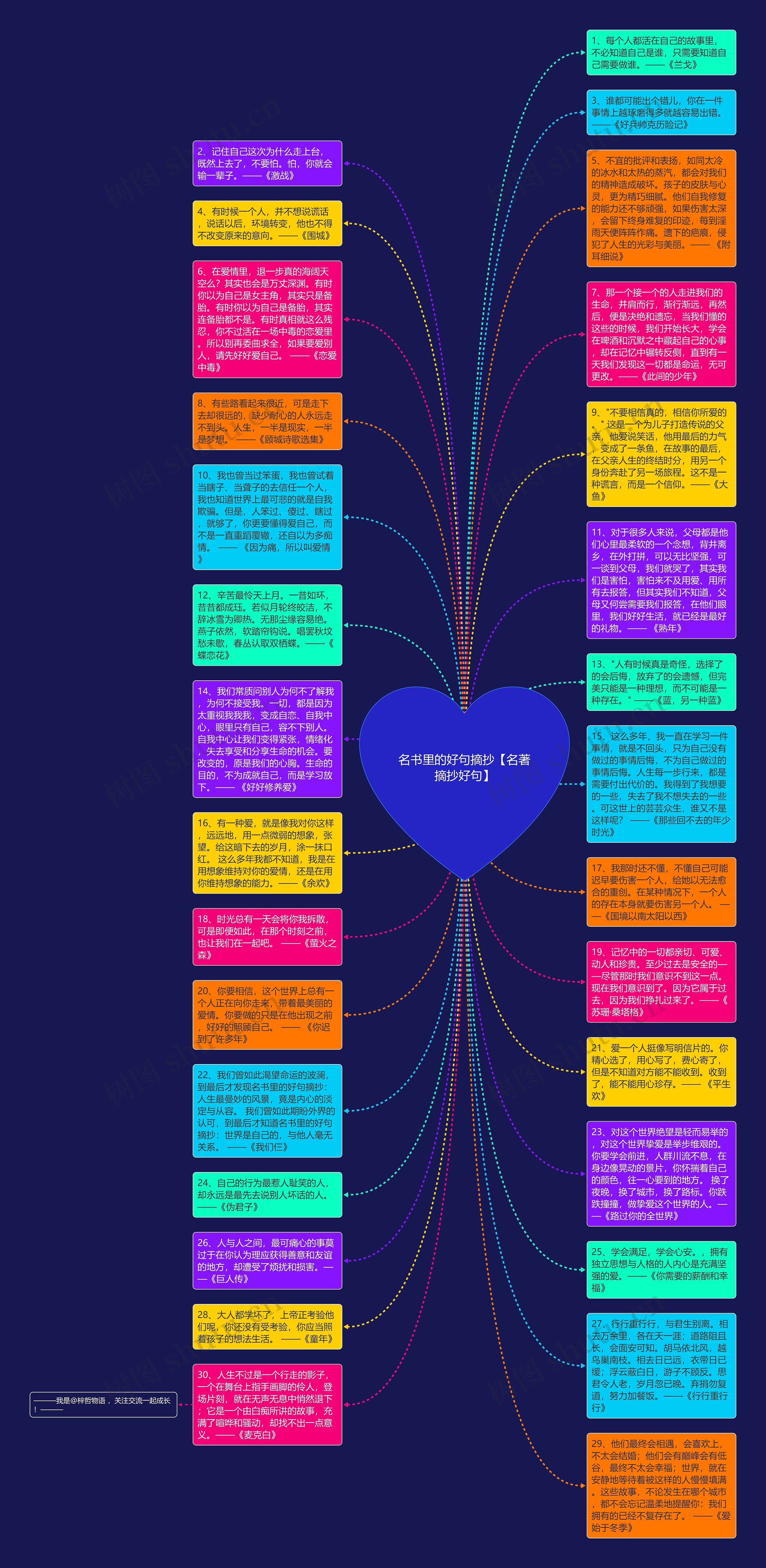 名书里的好句摘抄【名著摘抄好句】思维导图