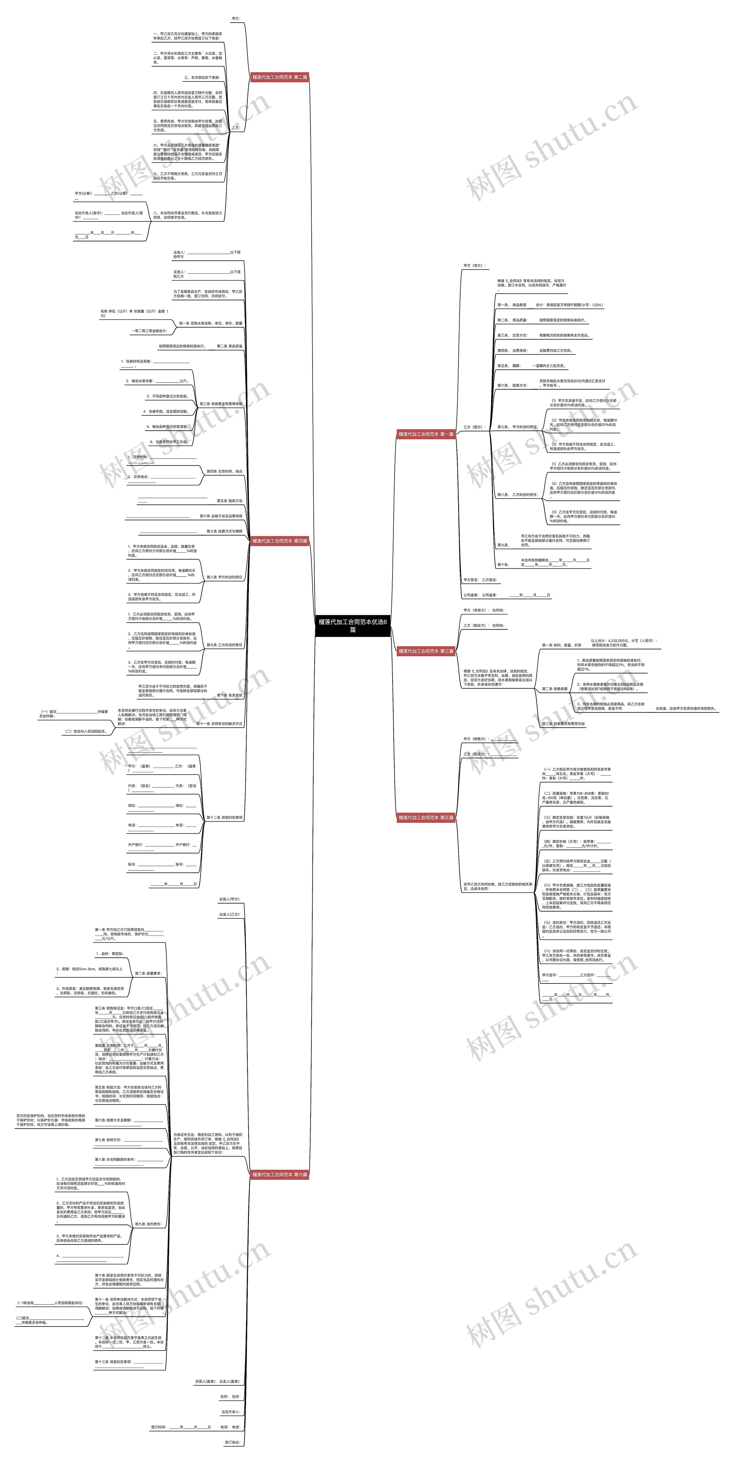 榴莲代加工合同范本优选6篇思维导图