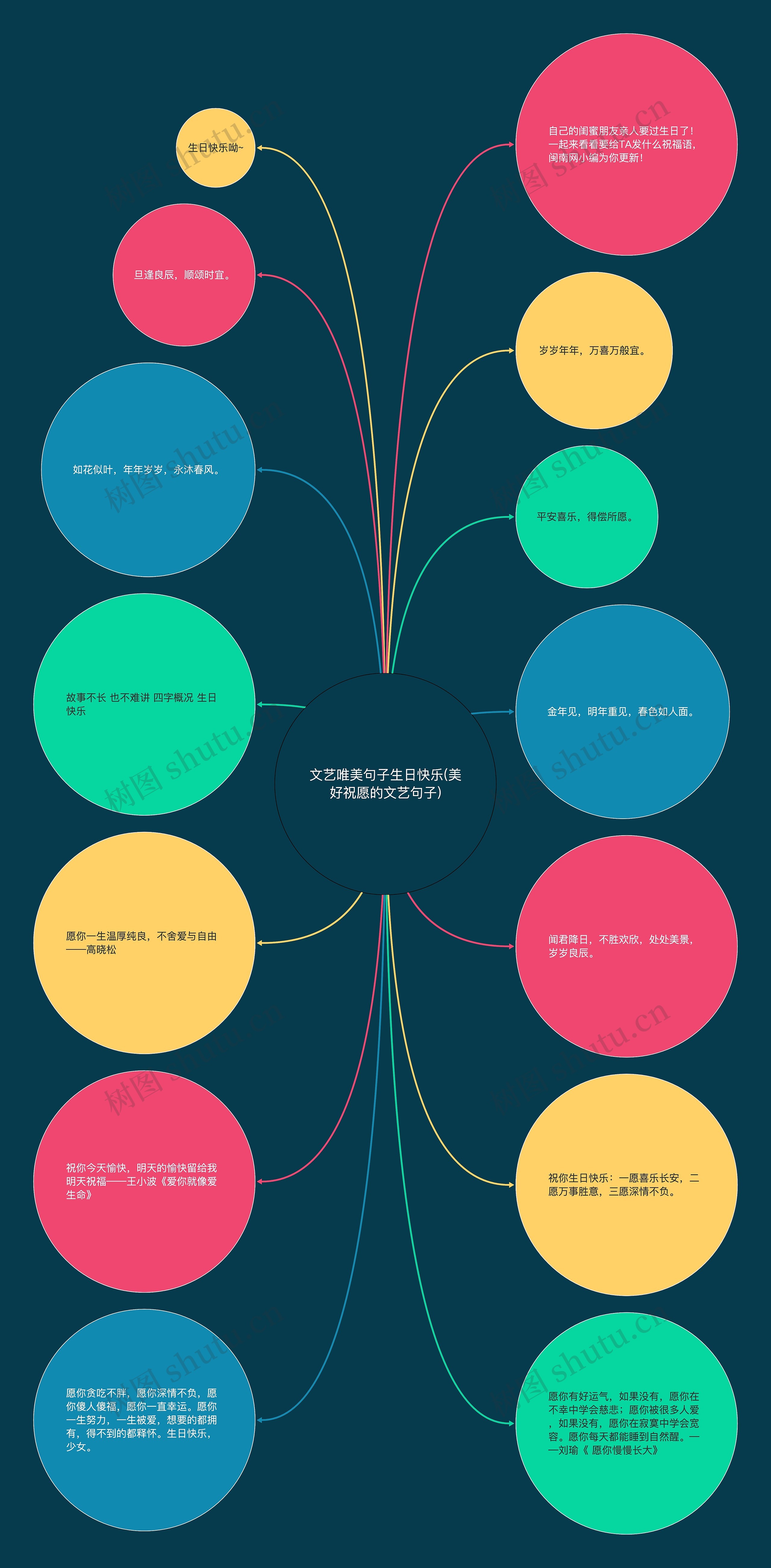 文艺唯美句子生日快乐(美好祝愿的文艺句子) 文艺唯美句子生日快乐(美好祝愿的文艺句子)
