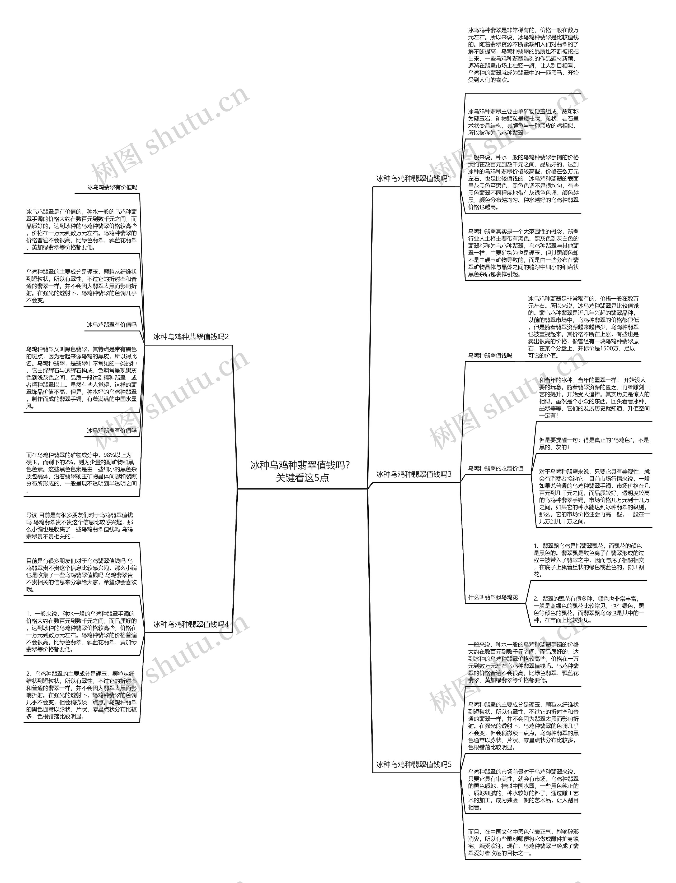 冰种乌鸡种翡翠值钱吗？关键看这5点思维导图