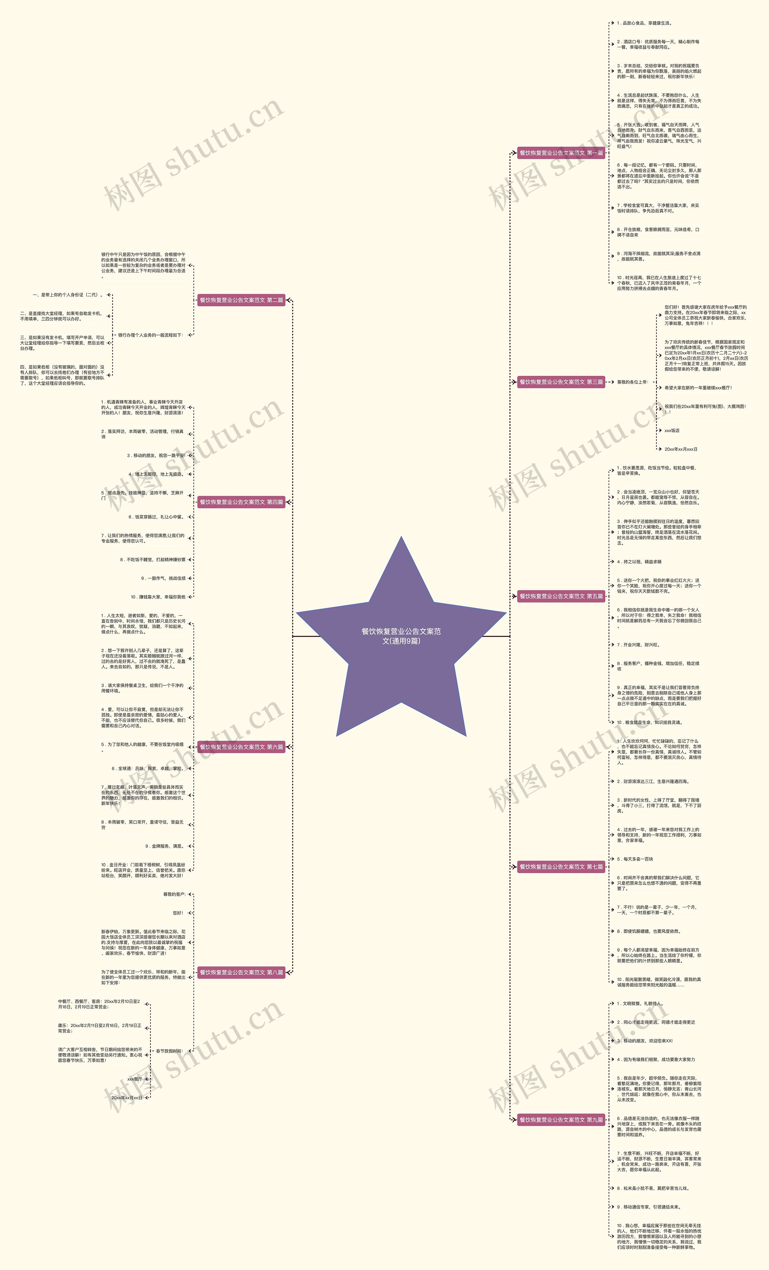 餐饮恢复营业公告文案范文(通用9篇)思维导图