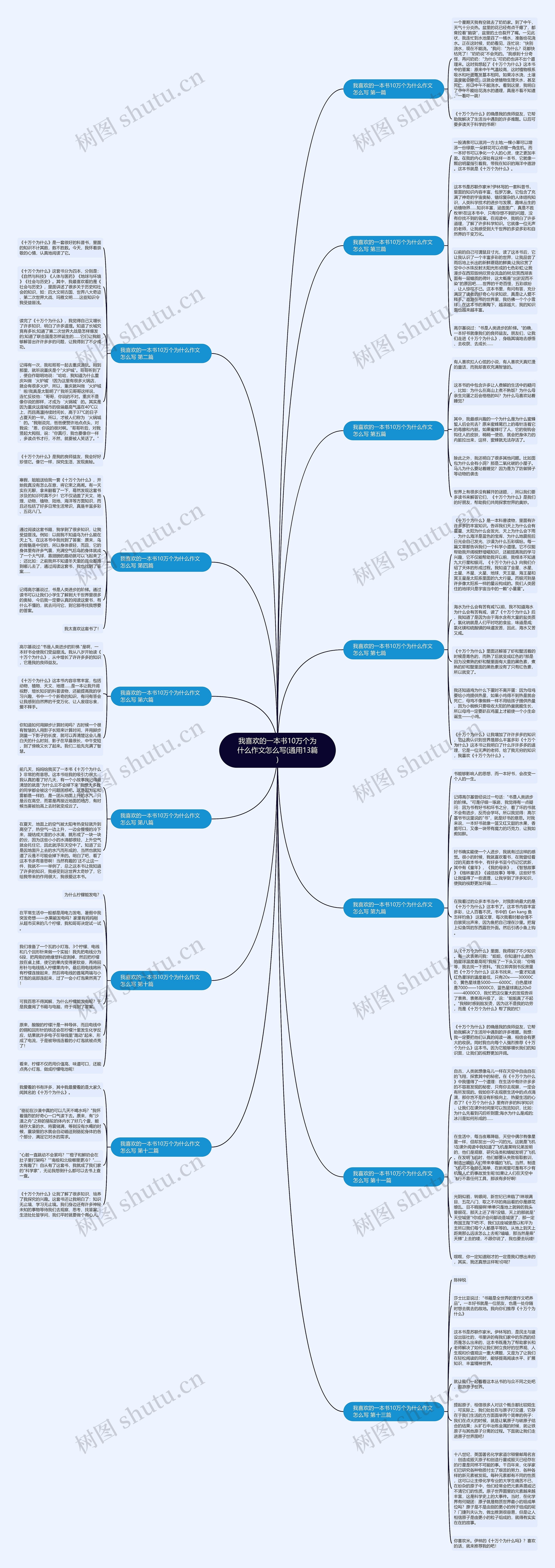 我喜欢的一本书10万个为什么作文怎么写(通用13篇)思维导图