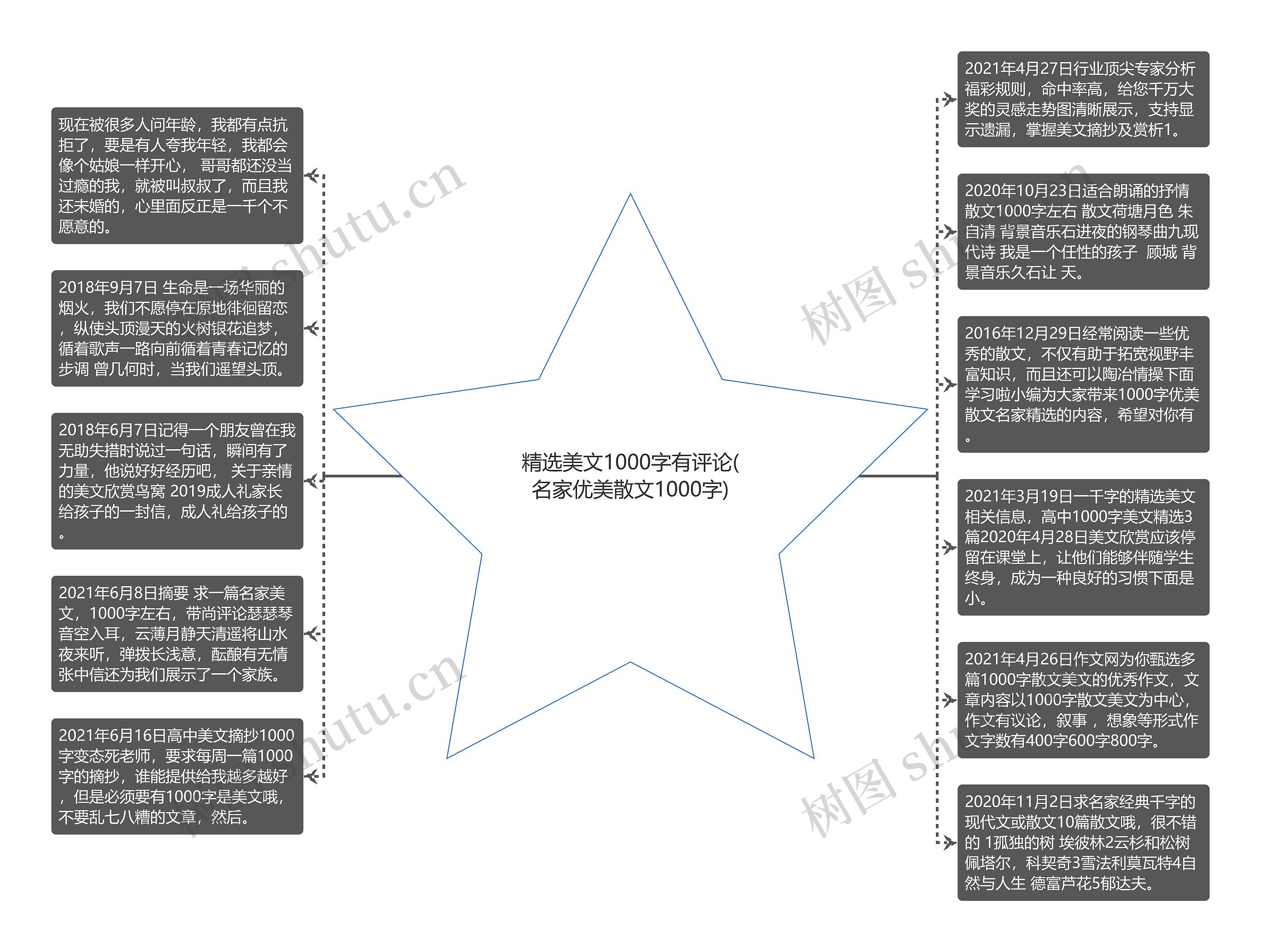 精选美文1000字有评论(名家优美散文1000字)思维导图