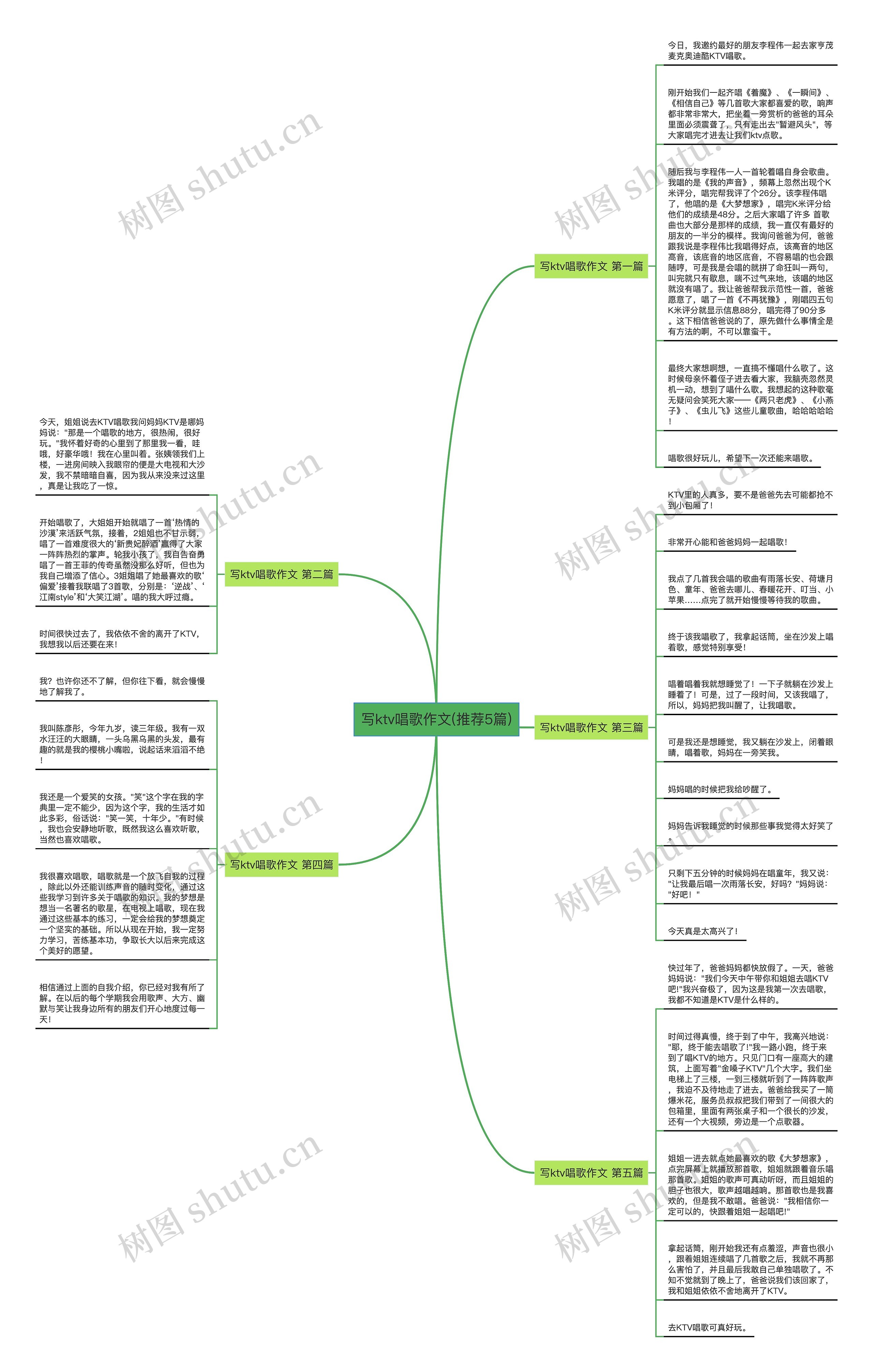 写ktv唱歌作文(推荐5篇)思维导图