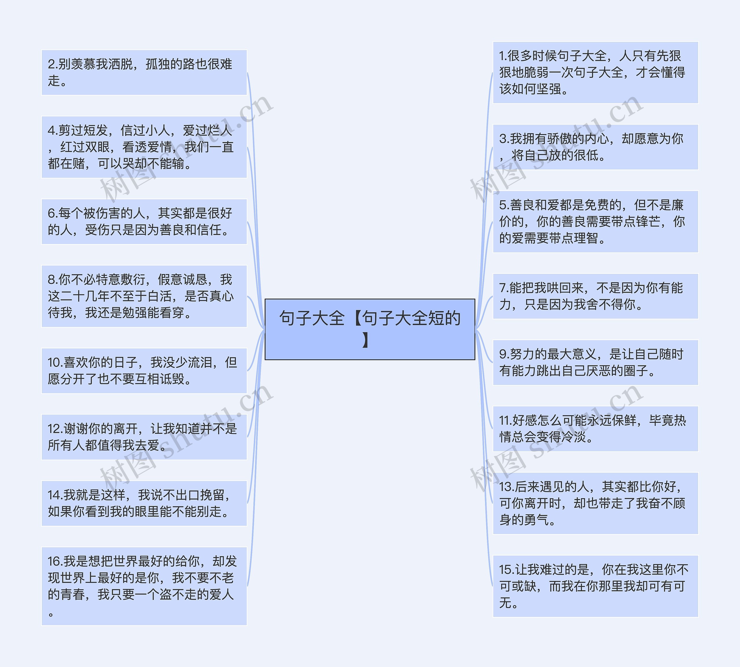 句子大全【句子大全短的】思维导图