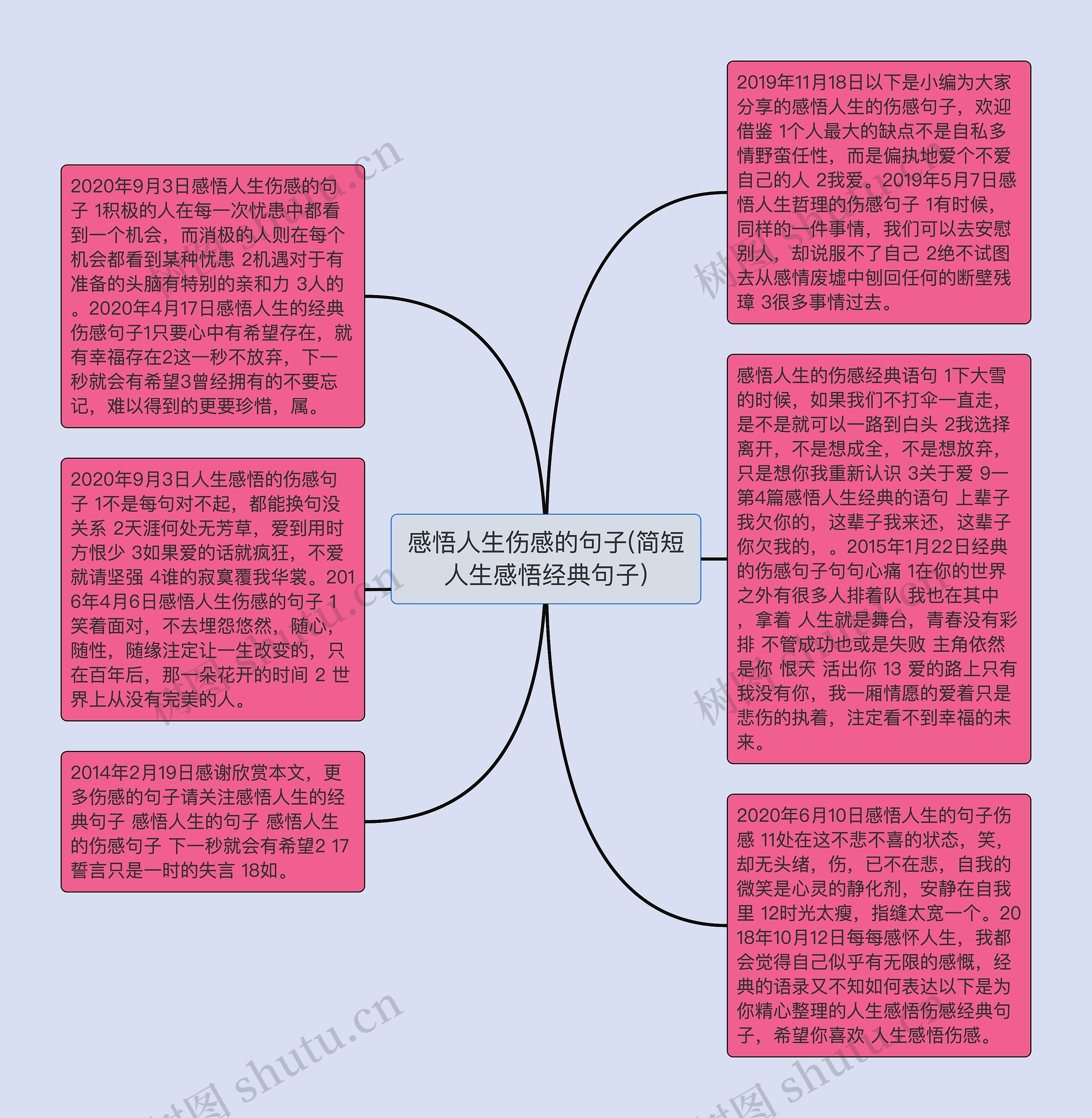 感悟人生伤感的句子(简短人生感悟经典句子)思维导图