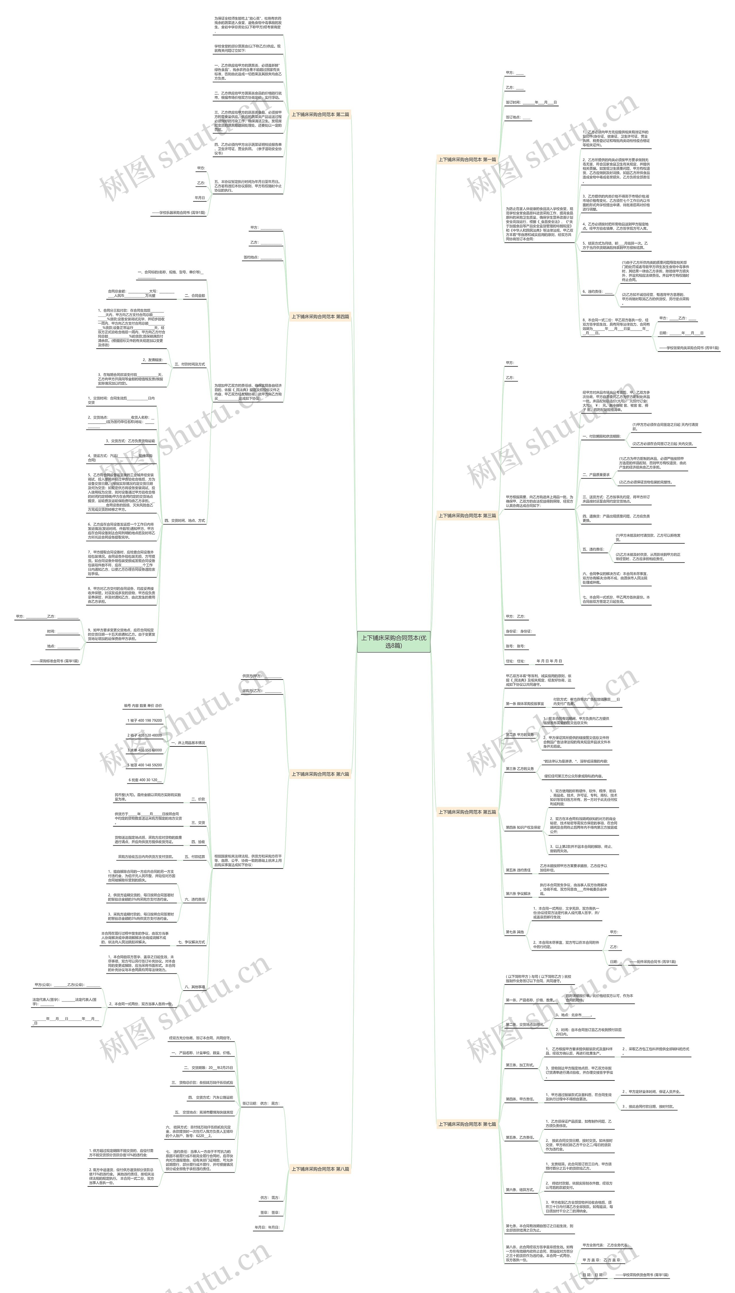 上下铺床采购合同范本(优选8篇)思维导图