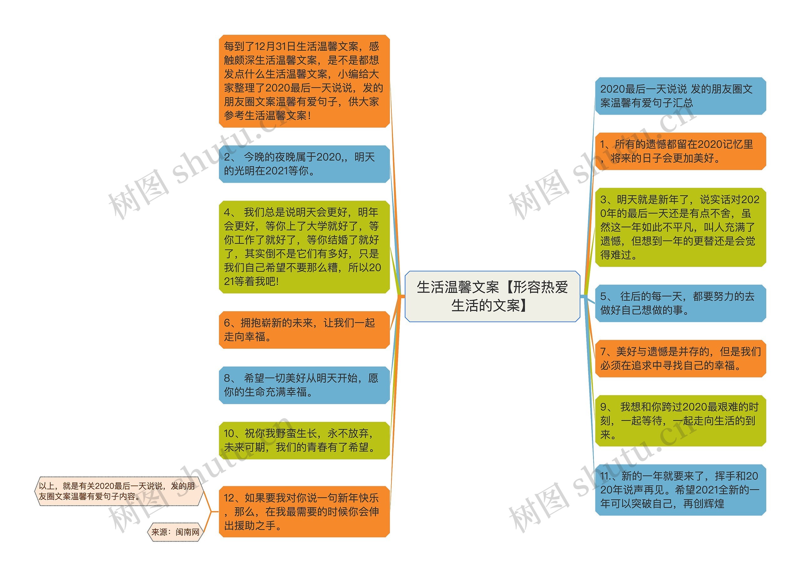 生活温馨文案【形容热爱生活的文案】