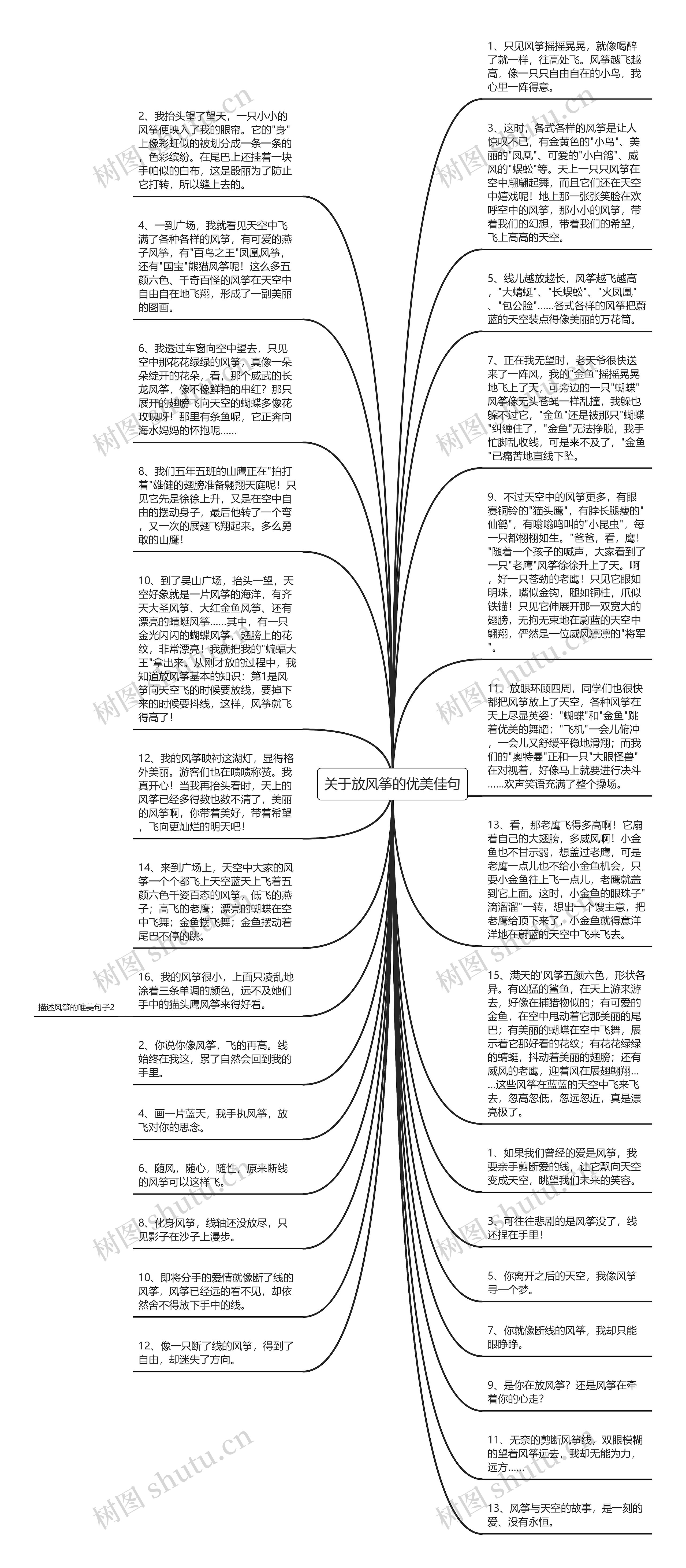 关于放风筝的优美佳句思维导图