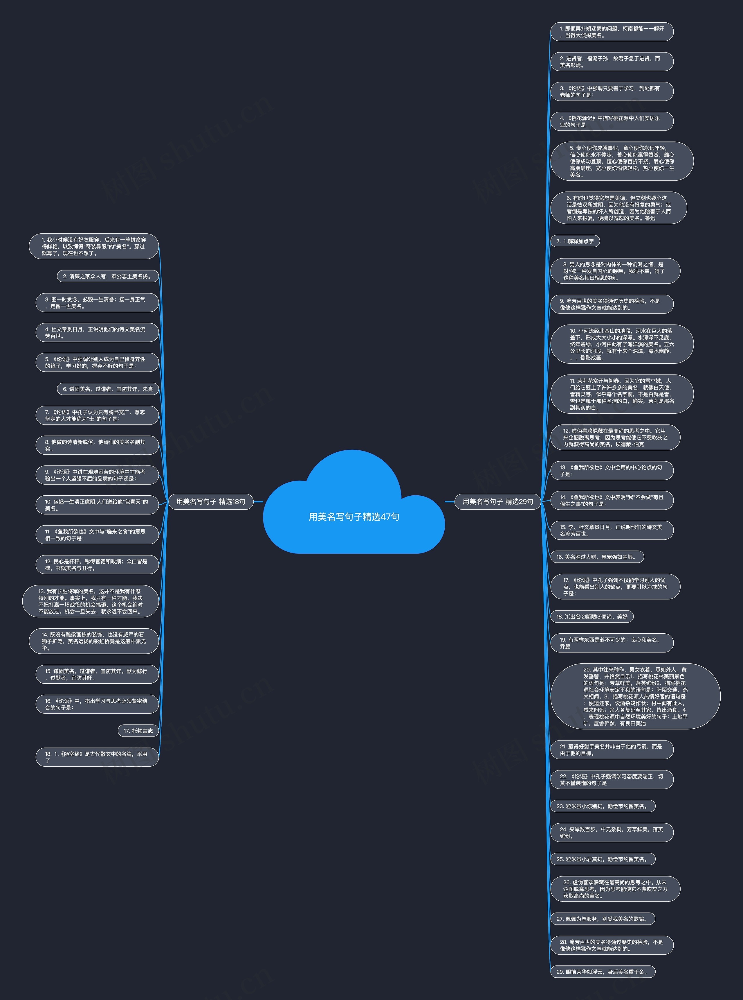 用美名写句子精选47句思维导图
