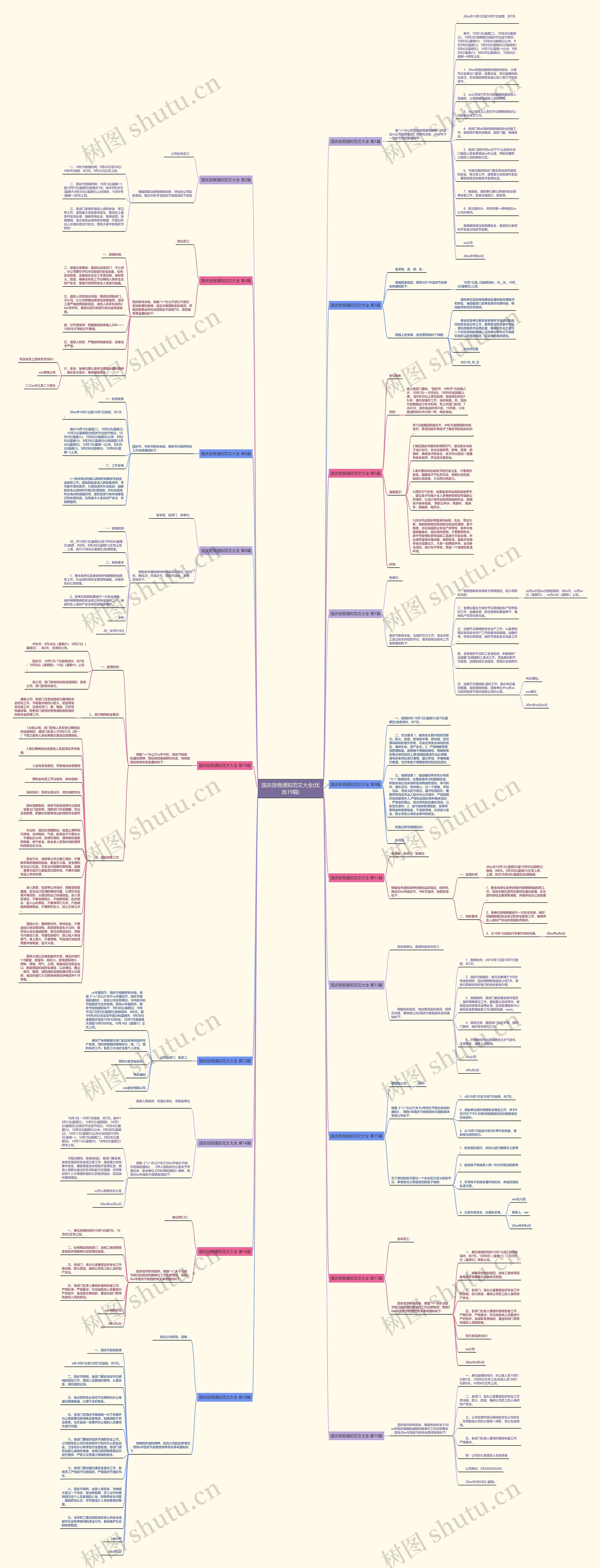 国庆放假通知范文大全(优选19篇)思维导图